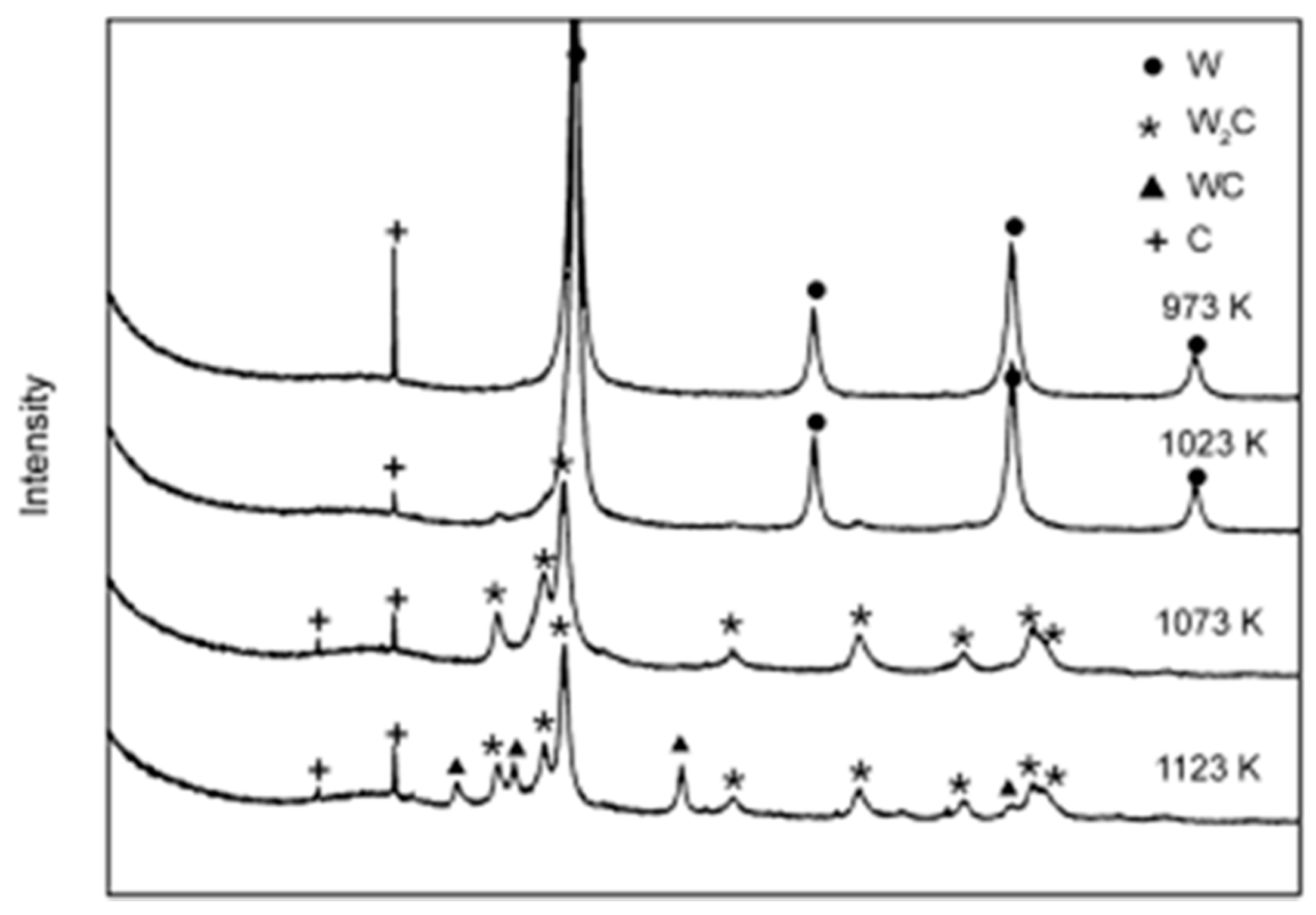Applsci 08 00259 g004