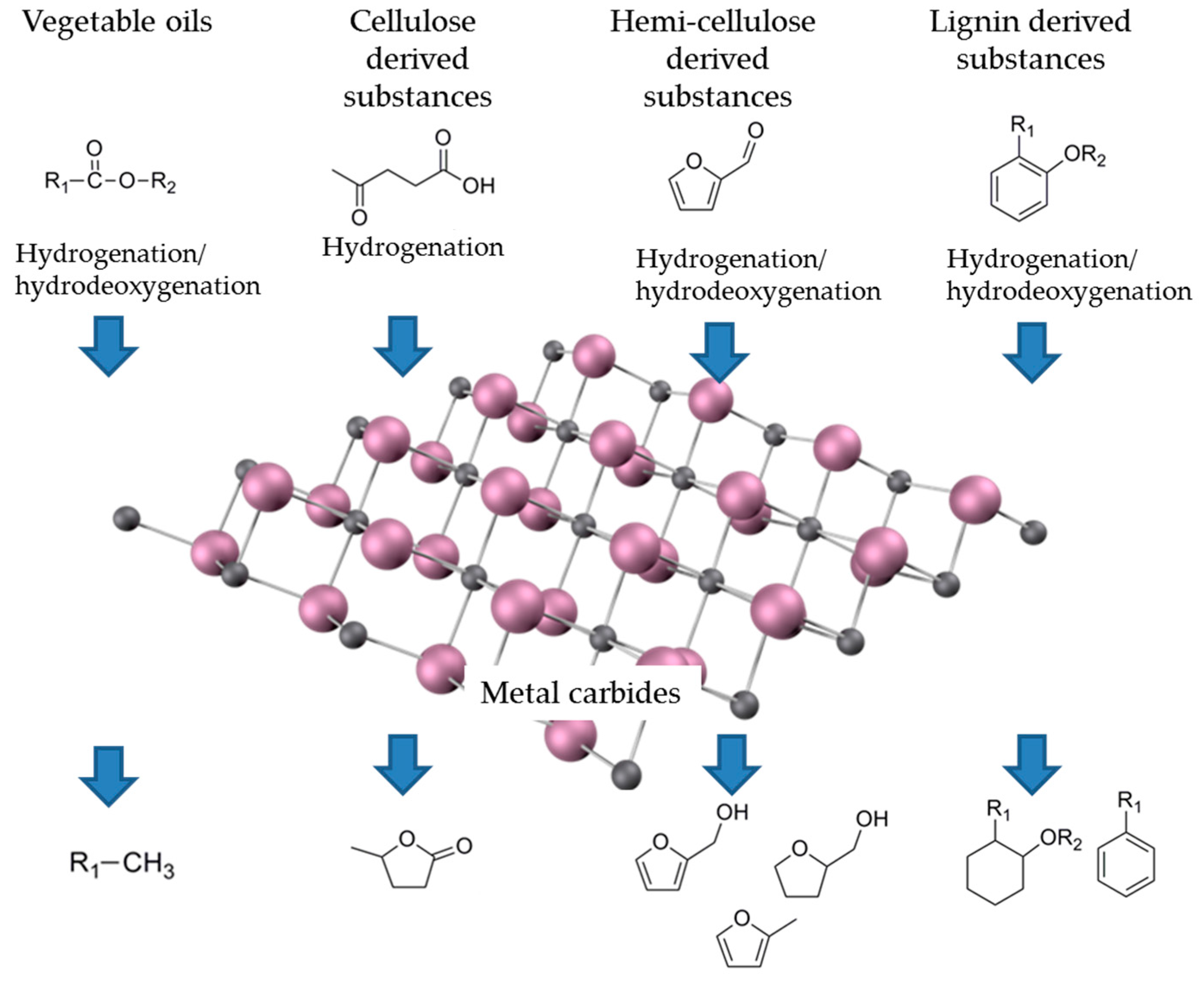 Applsci 08 00259 sch001