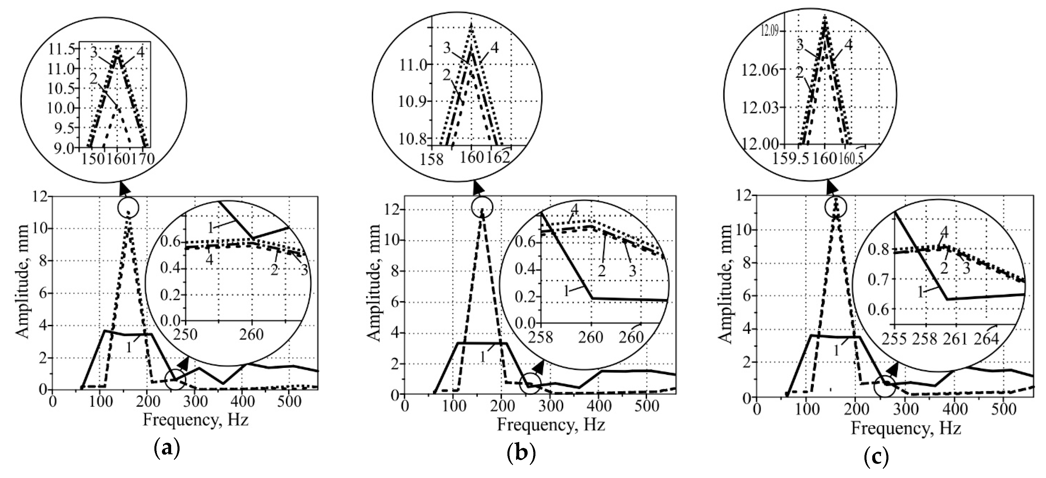 Applsci 08 00260 g004