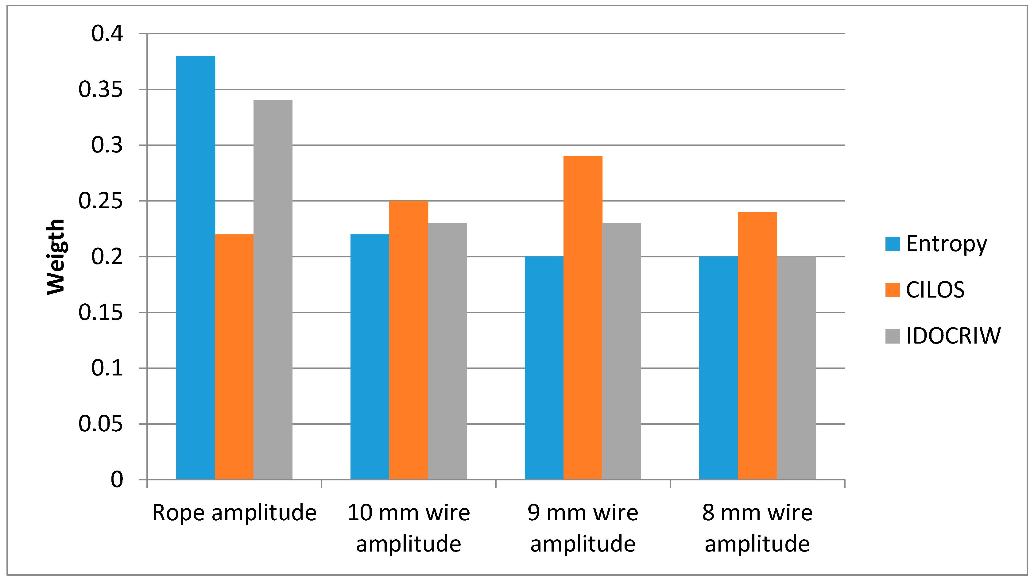 Applsci 08 00260 g005