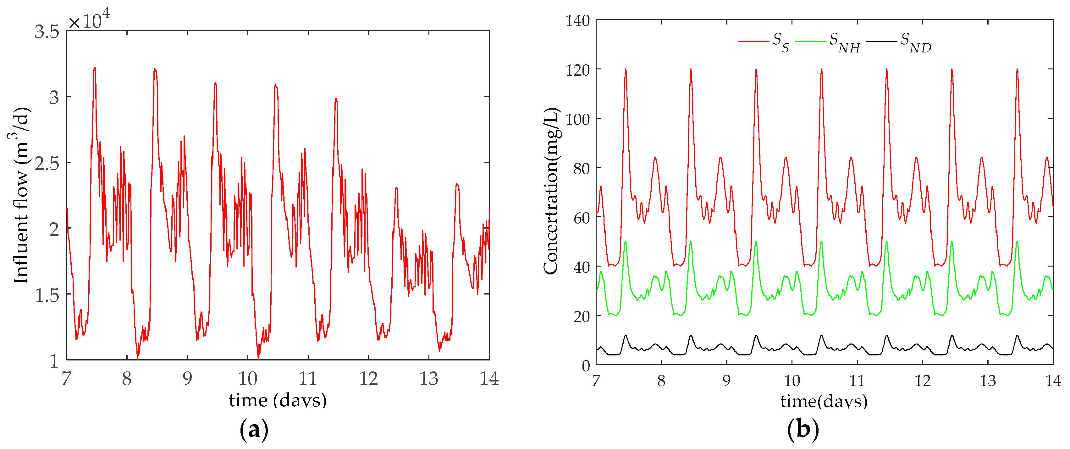 Applsci 08 00261 g005