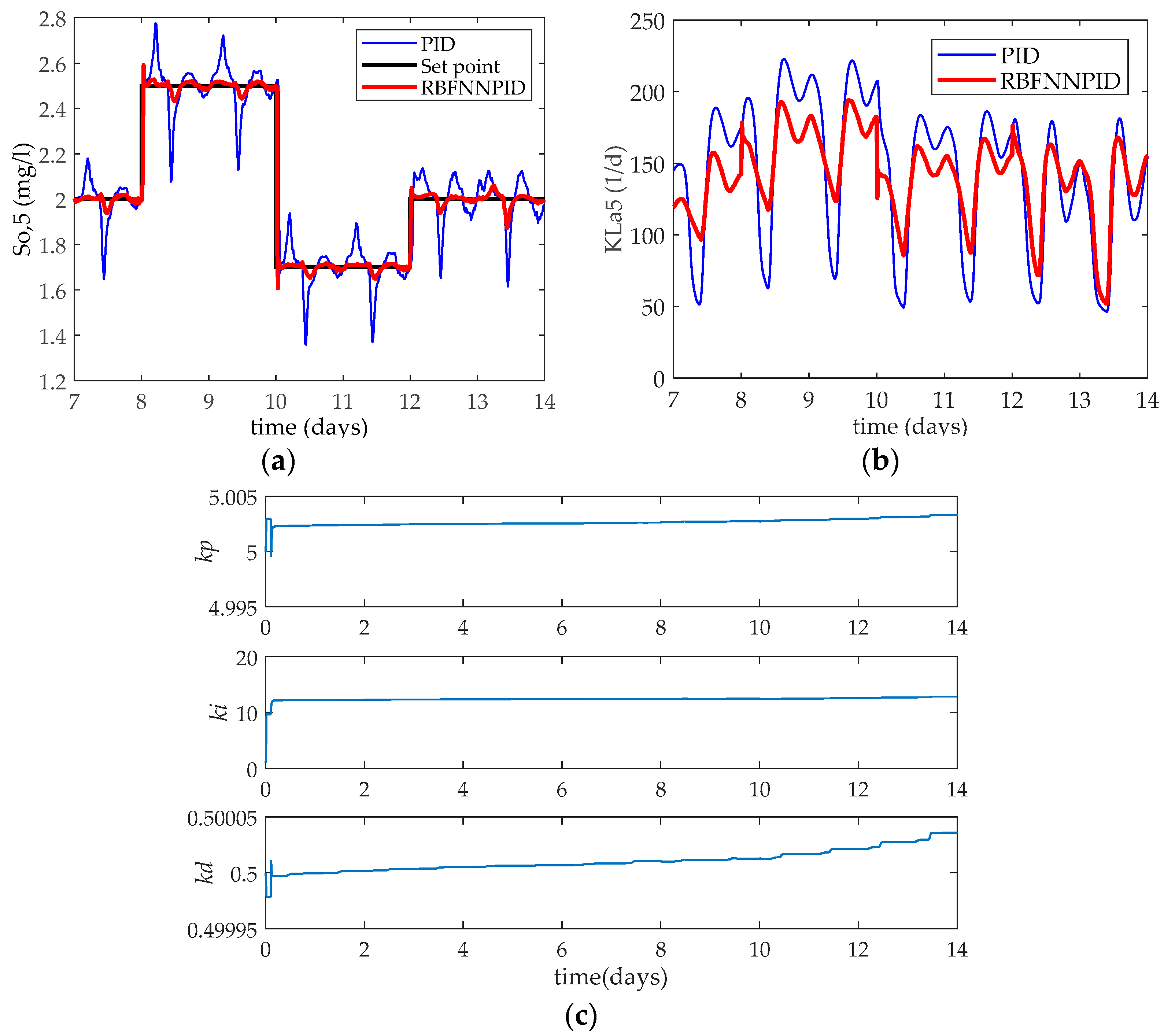 Applsci 08 00261 g007