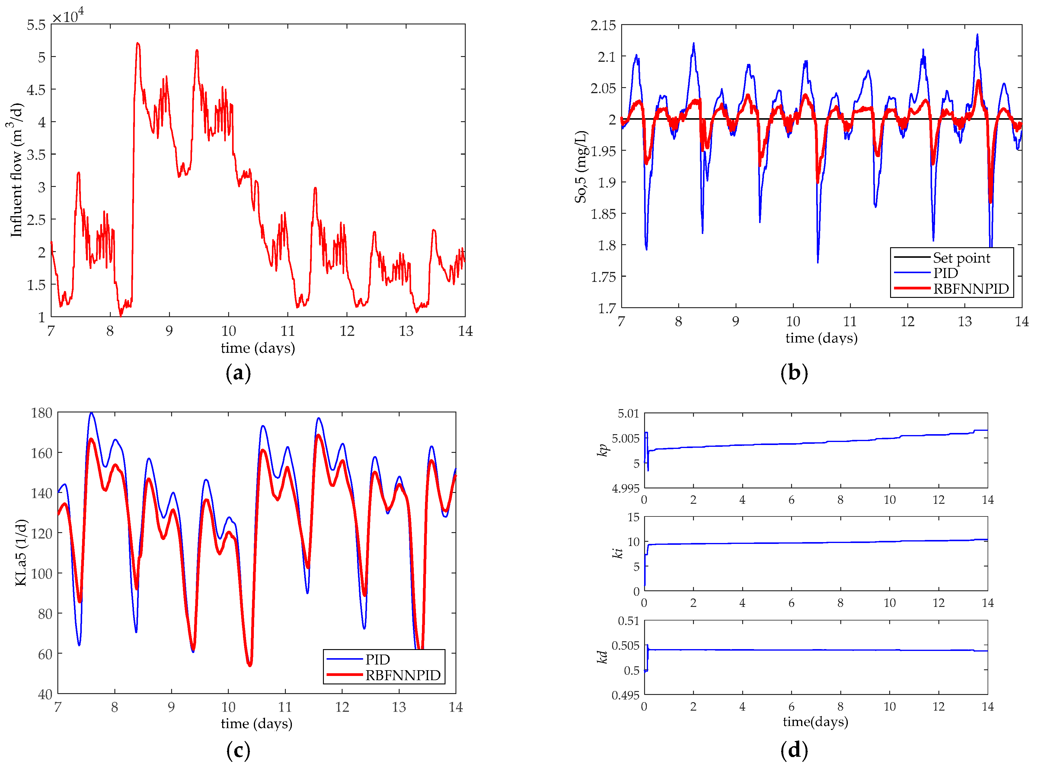 Applsci 08 00261 g008
