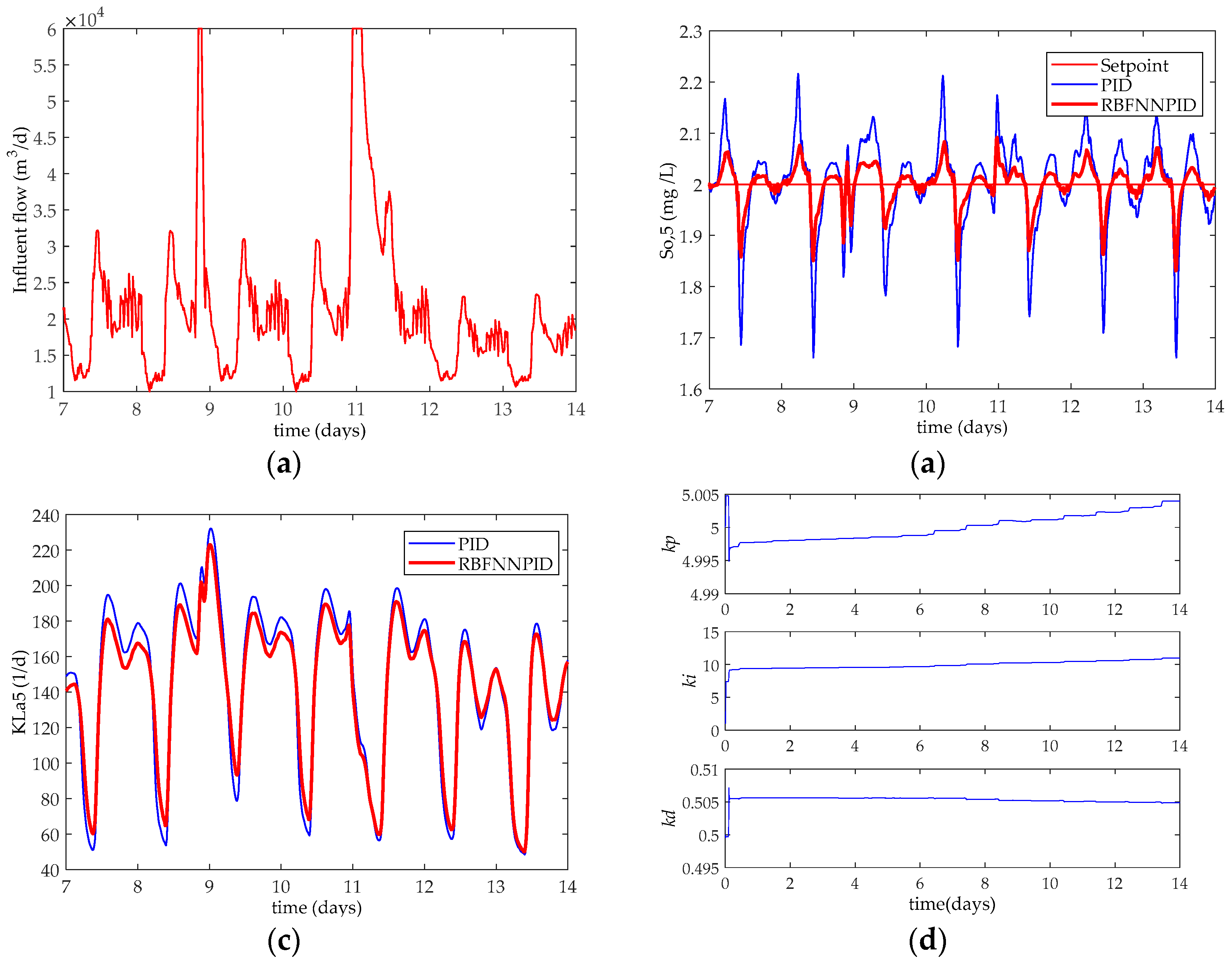Applsci 08 00261 g009