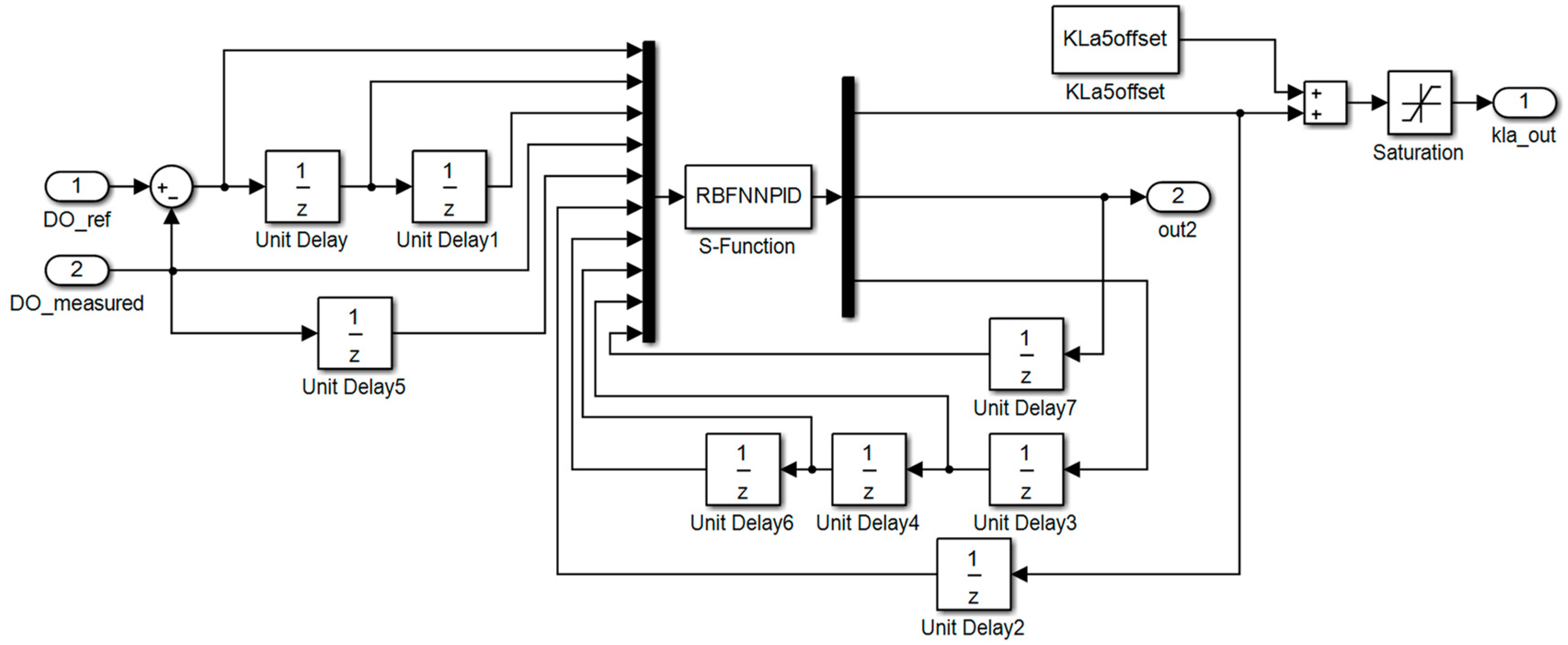 Applsci 08 00261 g0a2