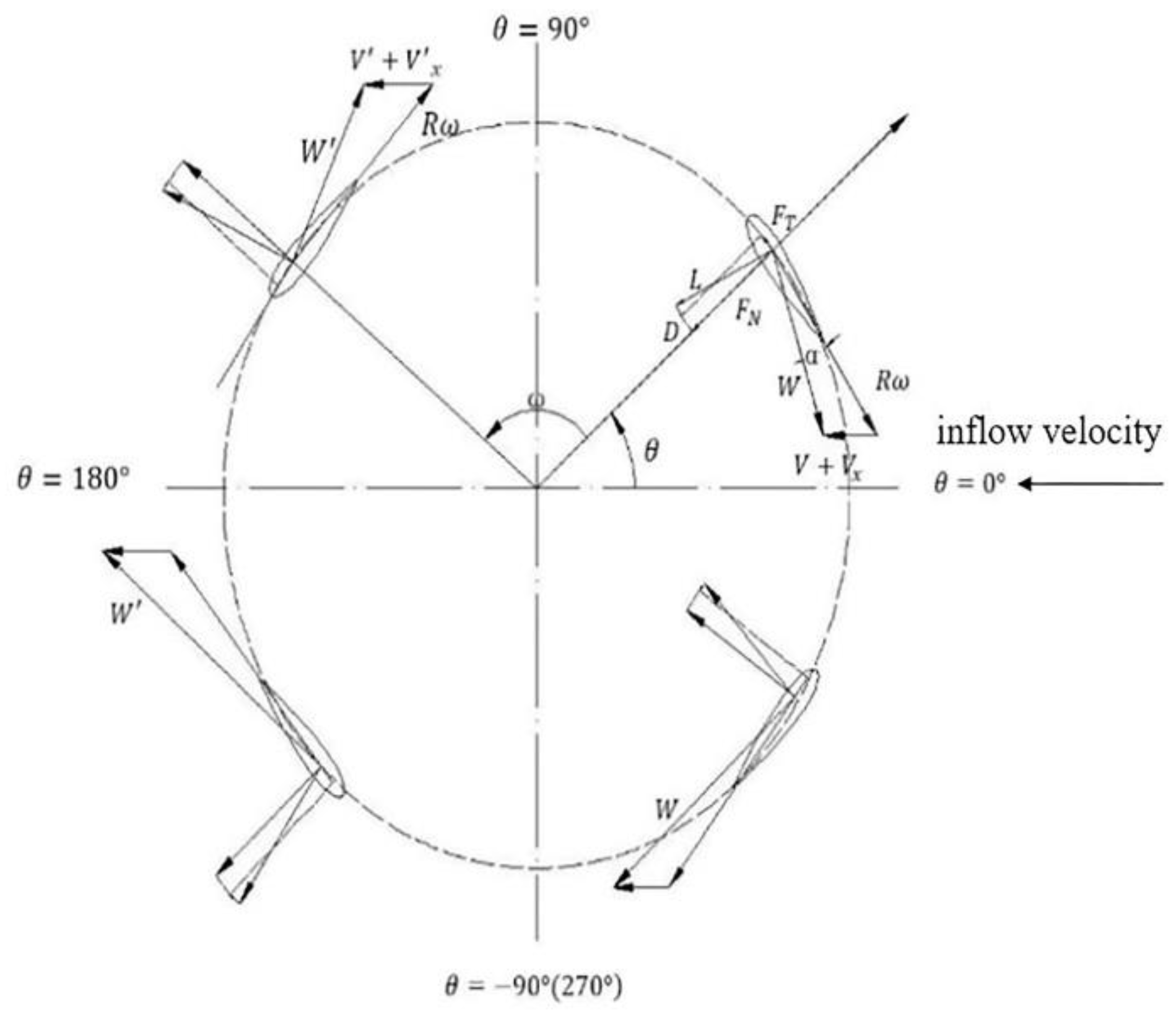 Applsci 08 00262 g002