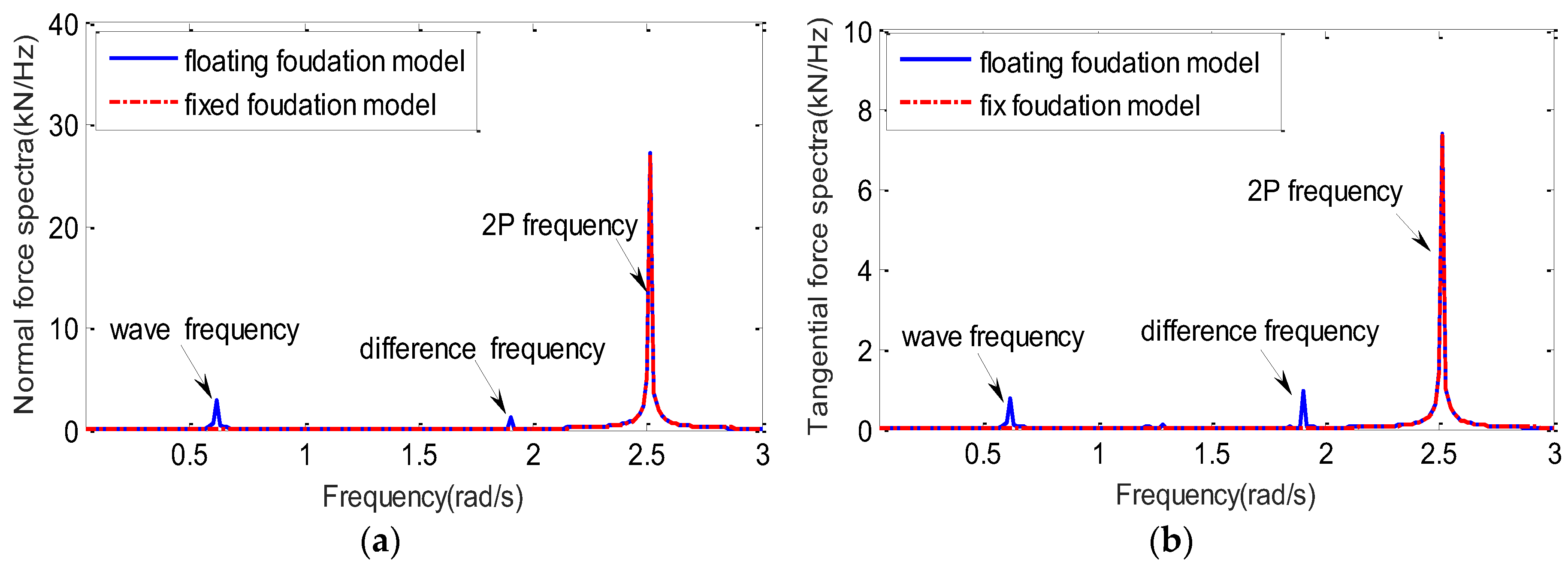 Applsci 08 00262 g012