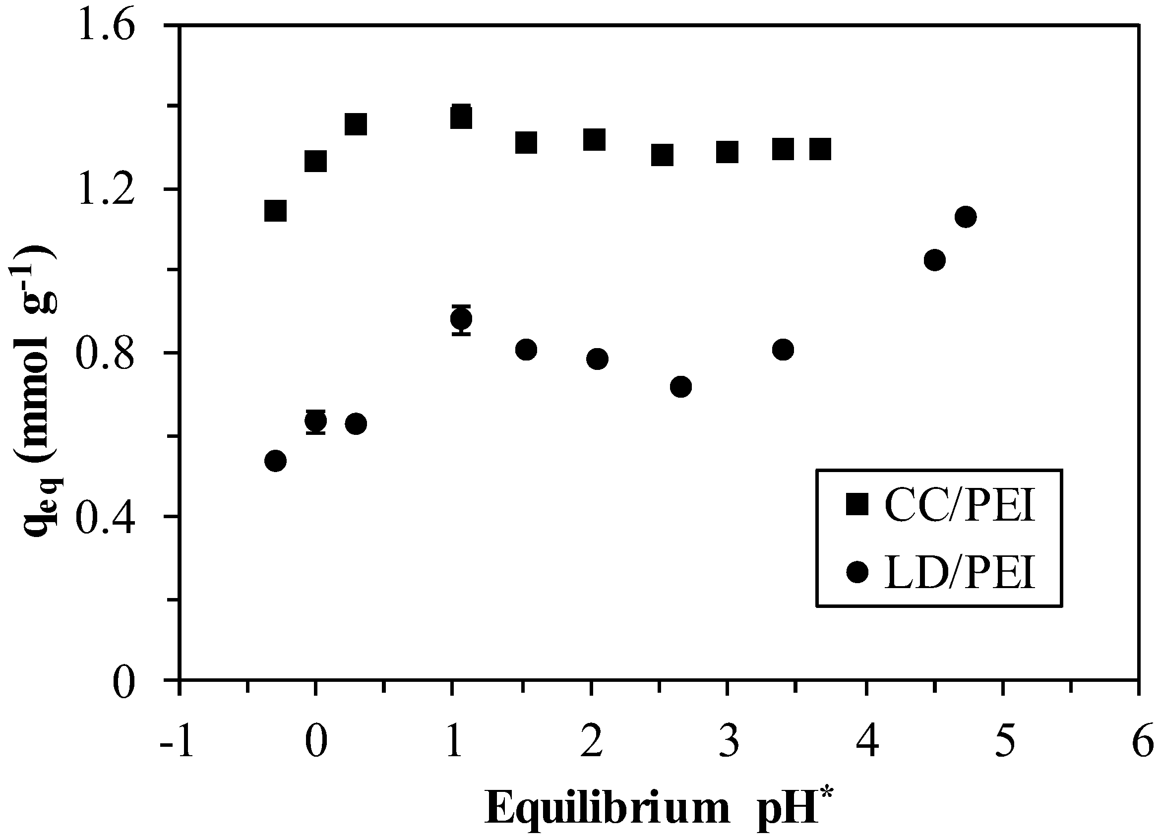 Applsci 08 00264 g003