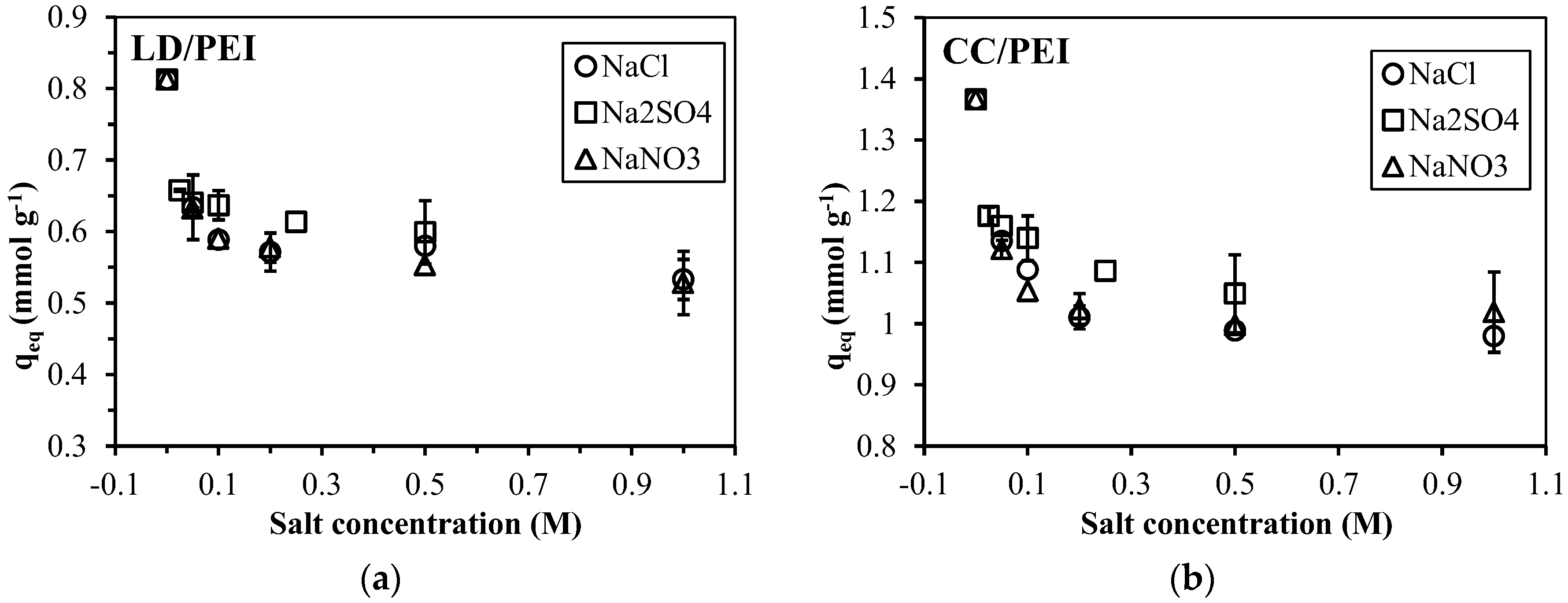 Applsci 08 00264 g006