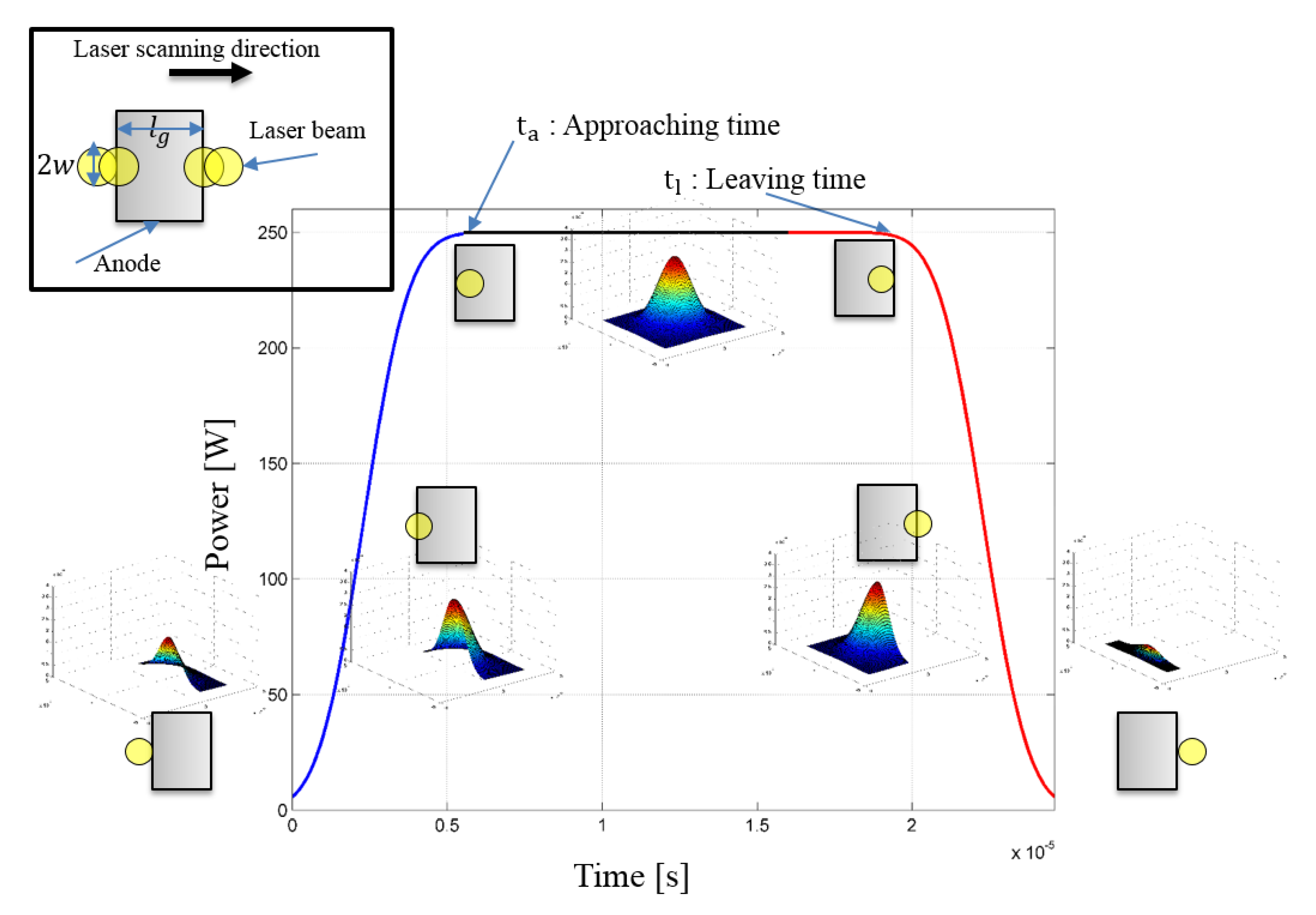 Applsci 08 00266 g003