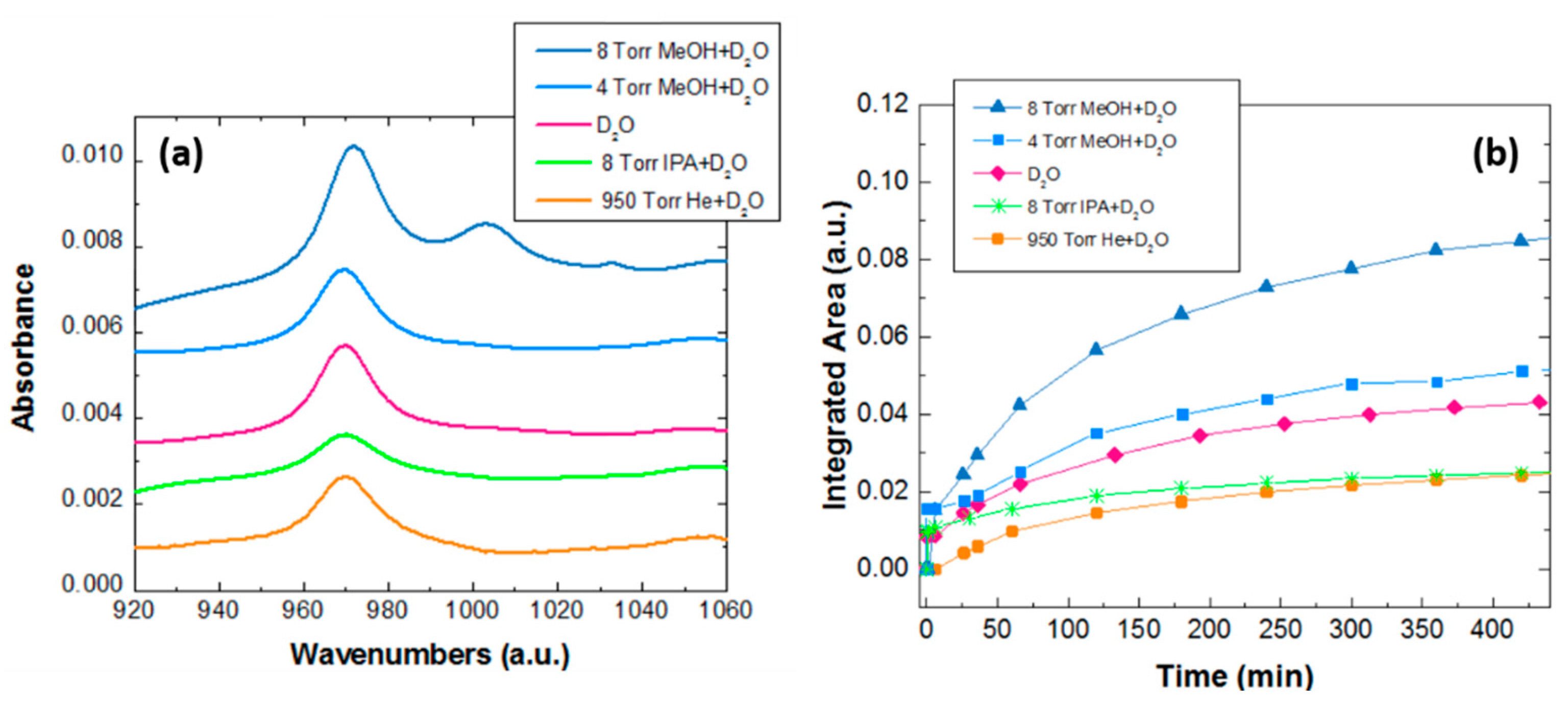 Applsci 08 00270 g001