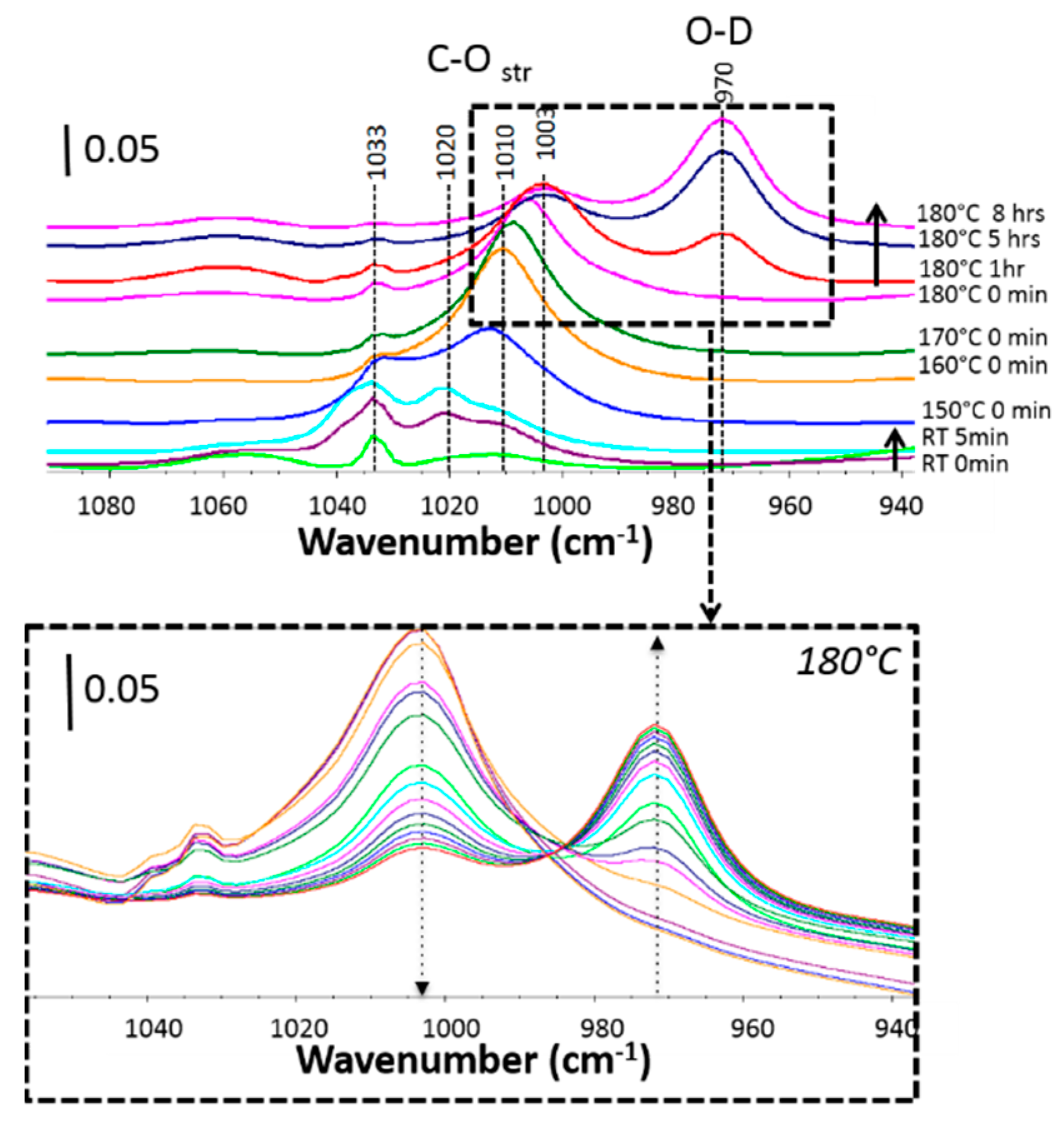 Applsci 08 00270 g002