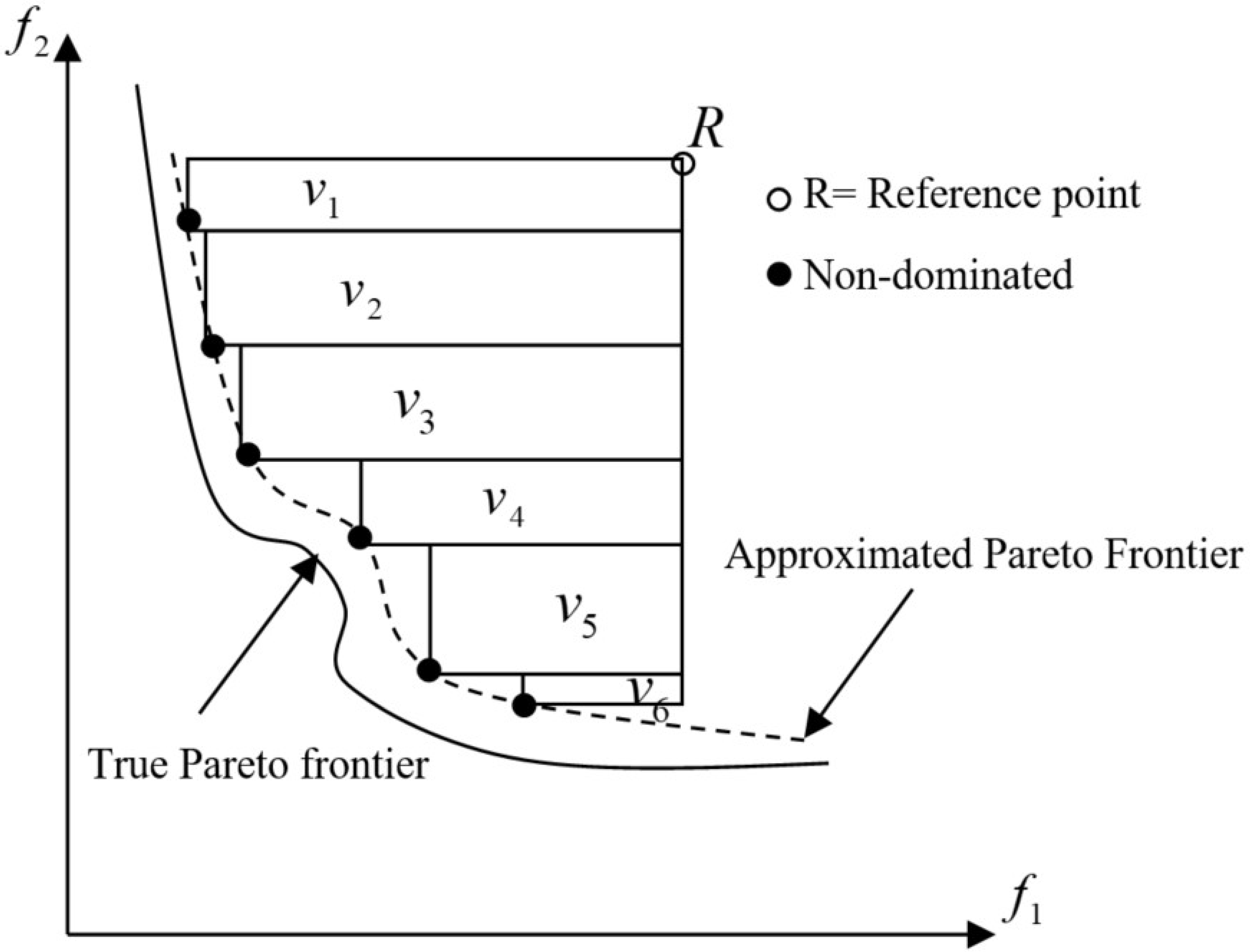 Applsci 08 00271 g002