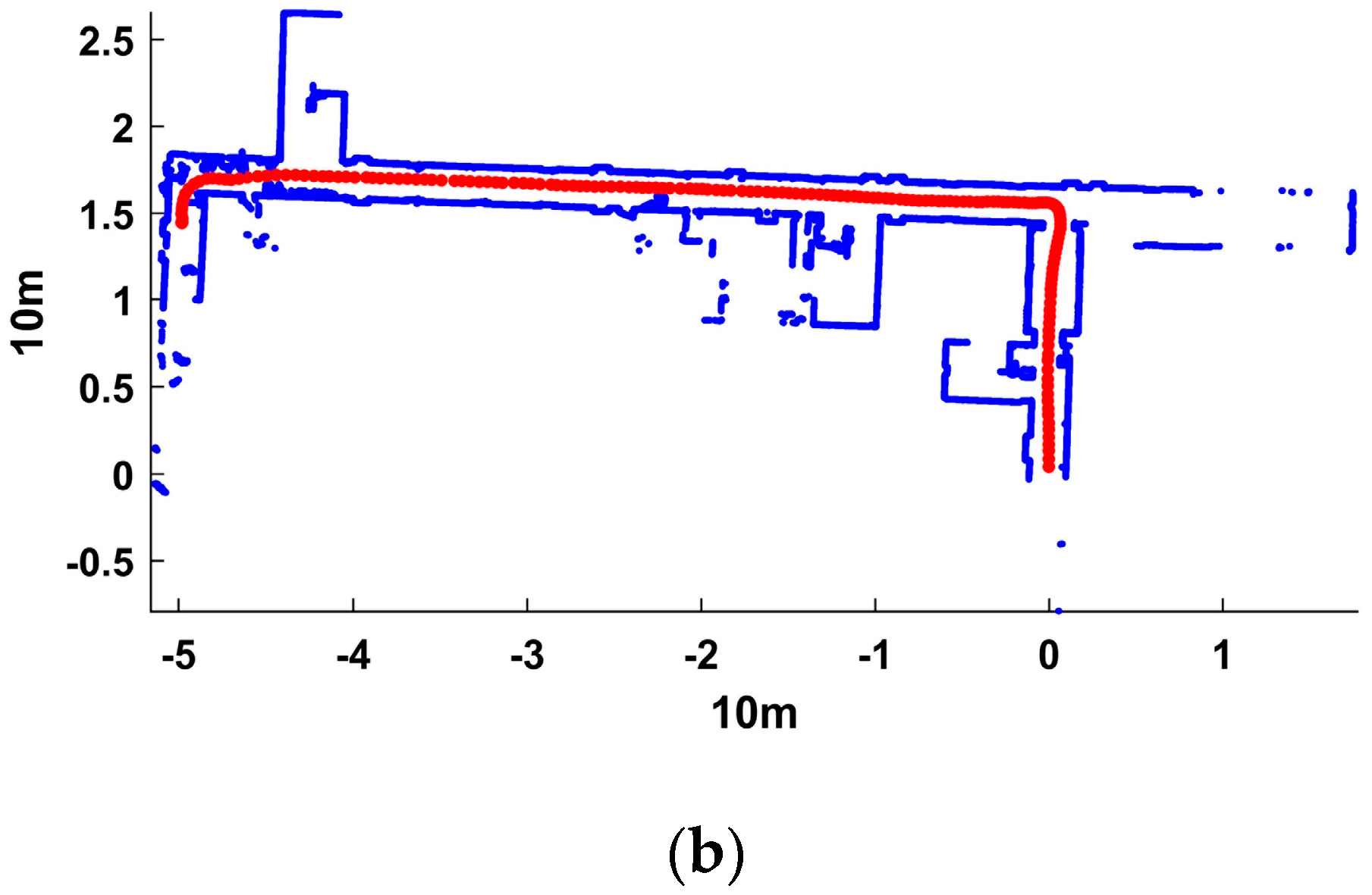 Applsci 08 00272 g014b 550