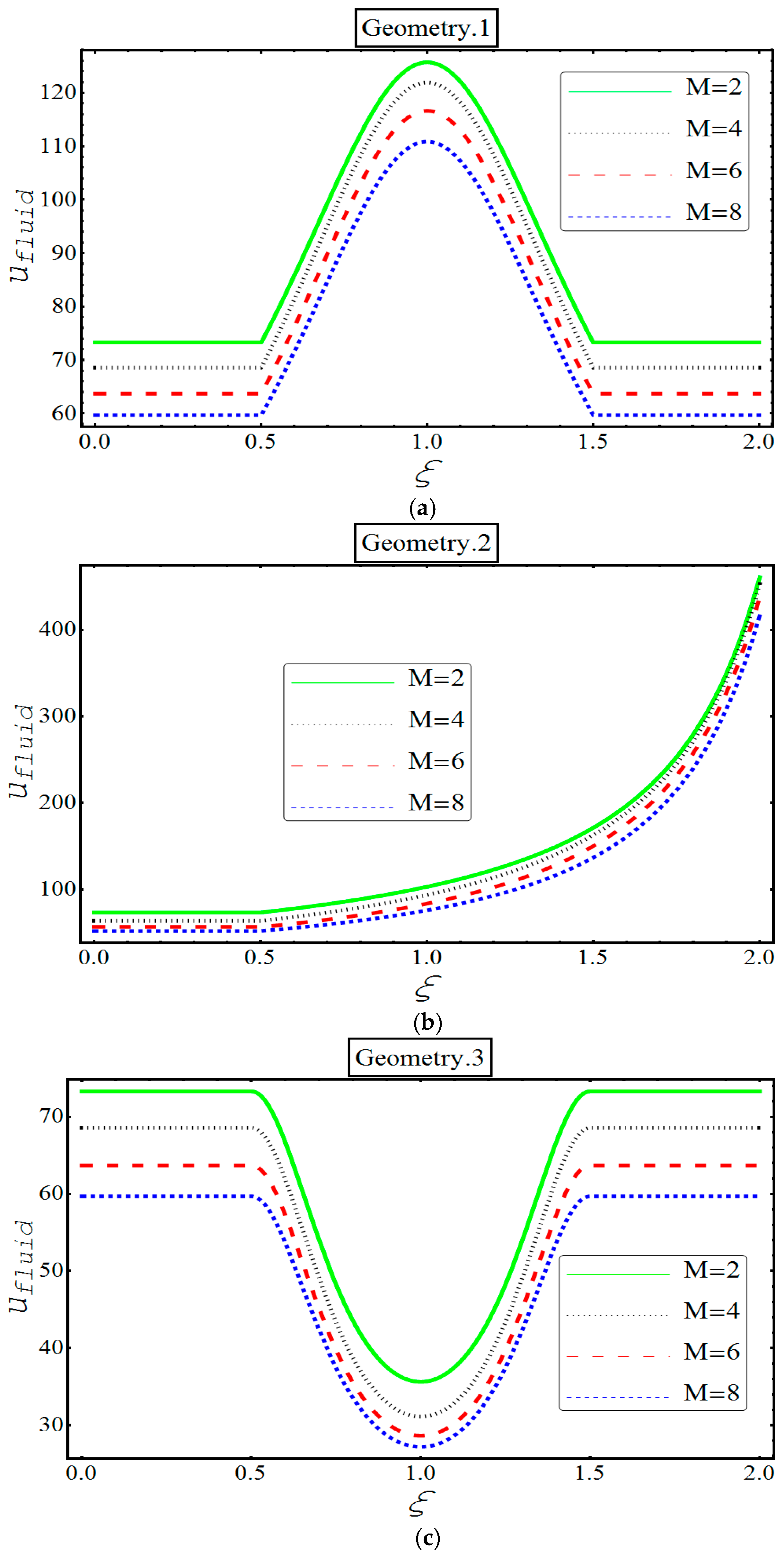 Applsci 08 00275 g004