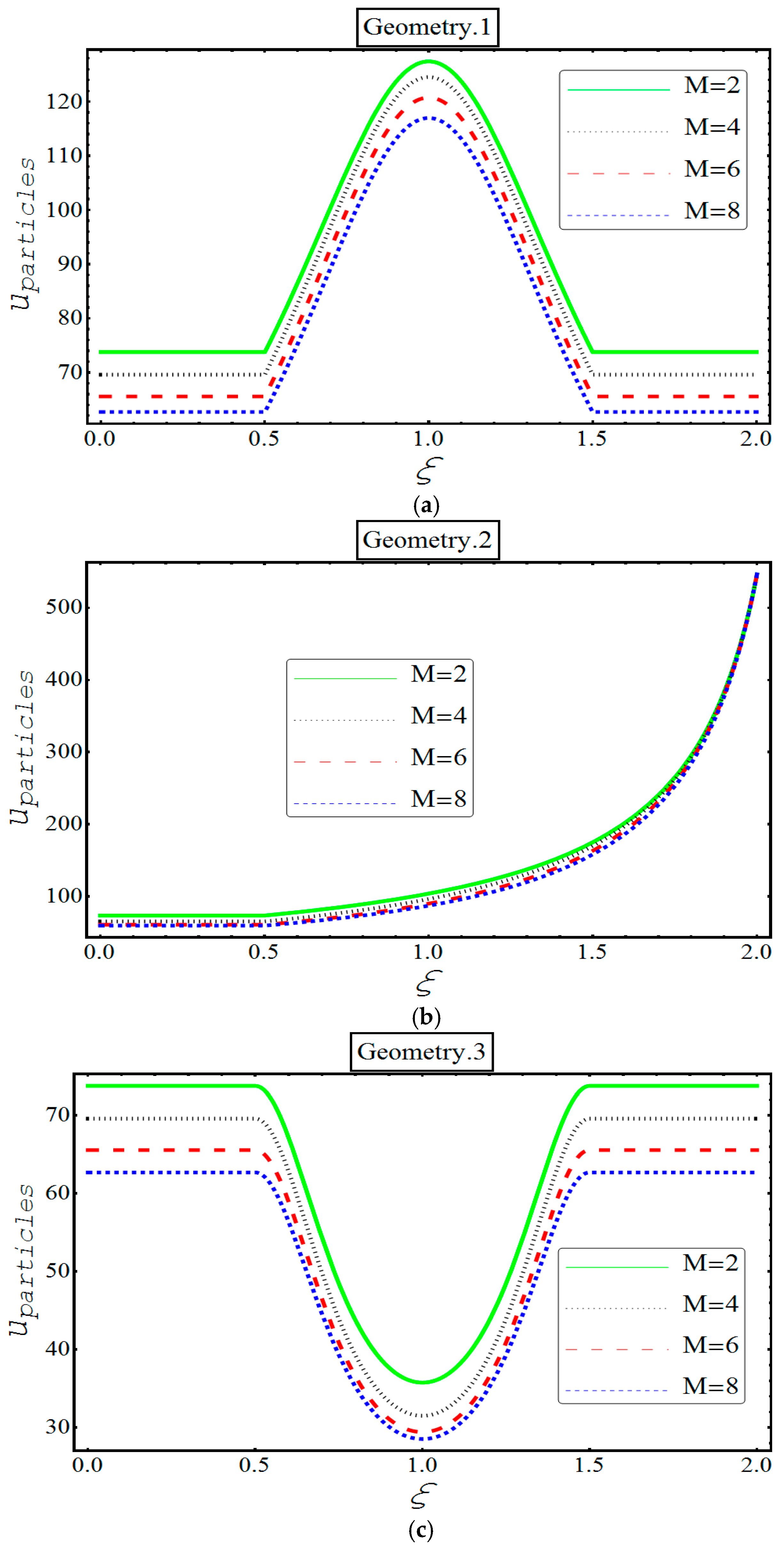 Applsci 08 00275 g005