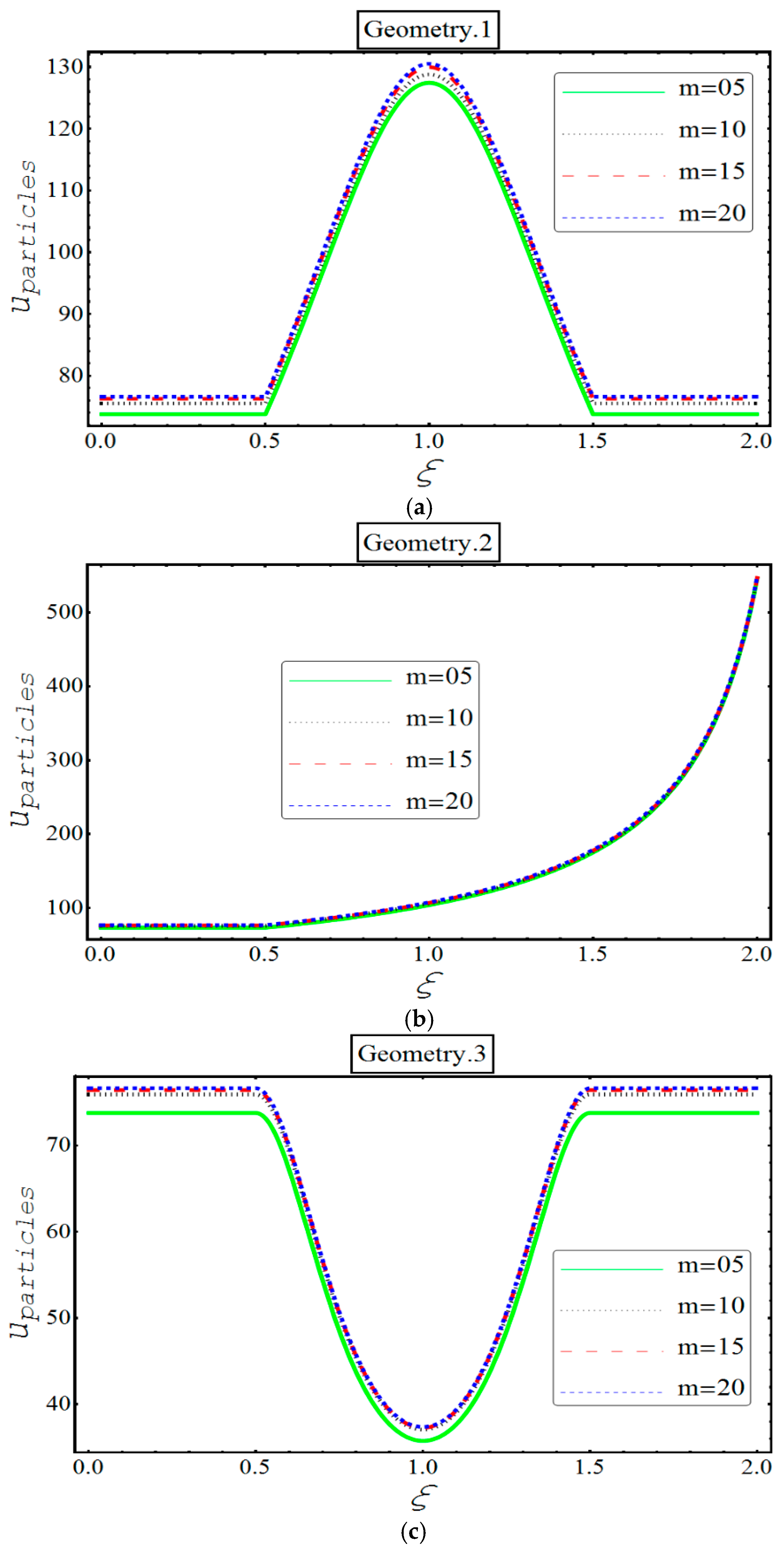 Applsci 08 00275 g007