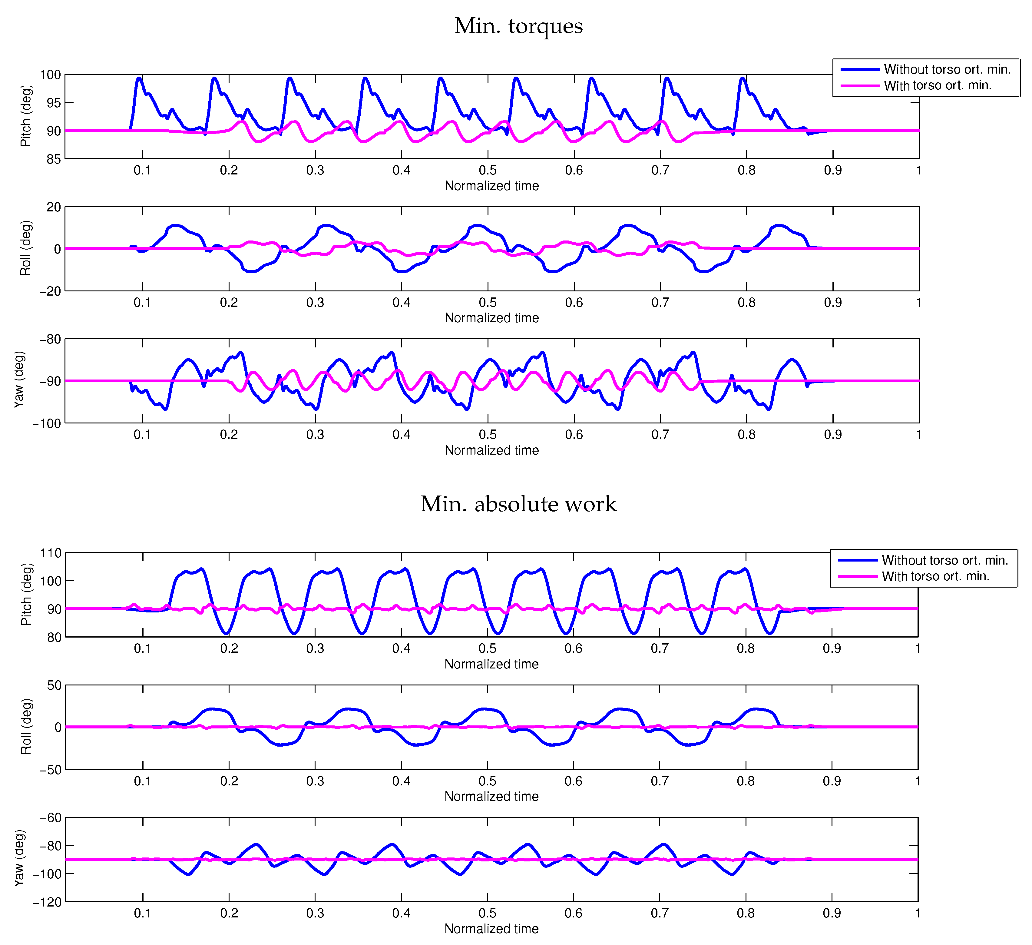 Applsci 08 00278 g009
