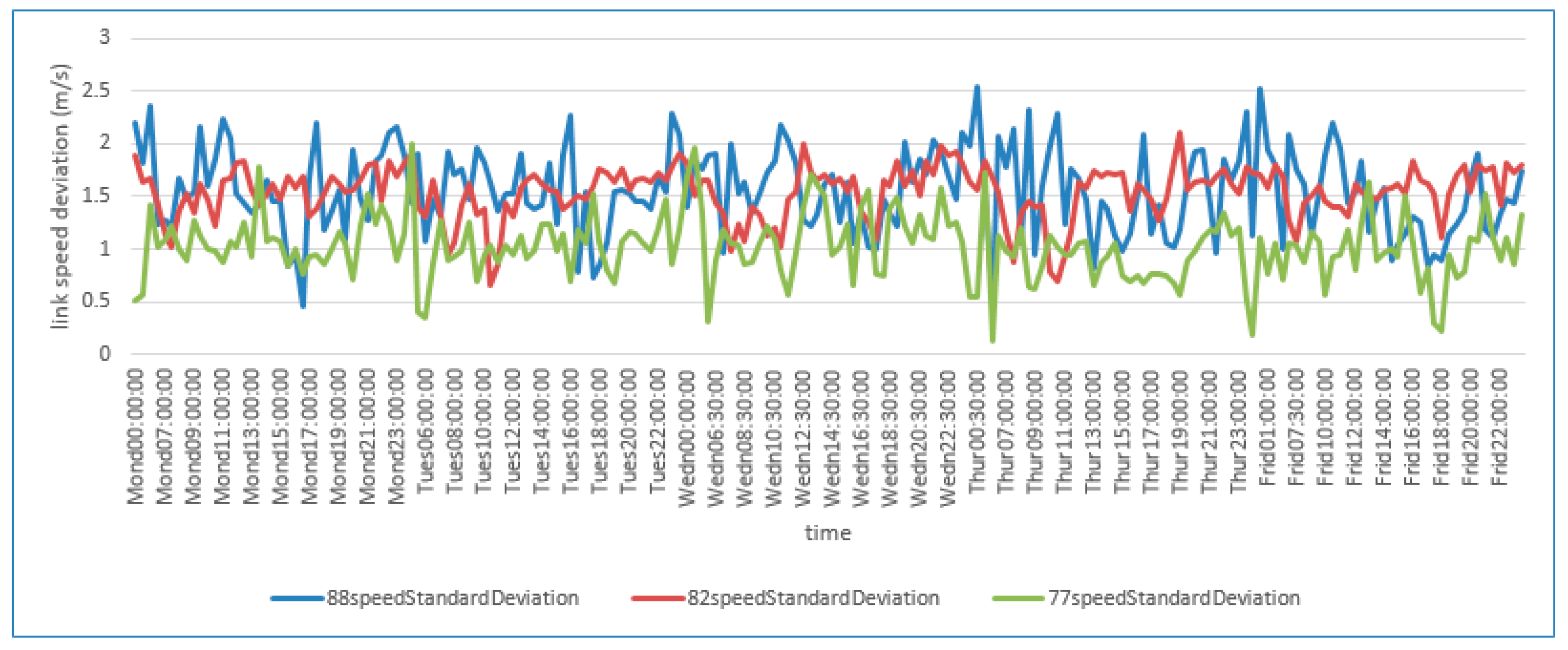 Applsci 08 00279 g004 550