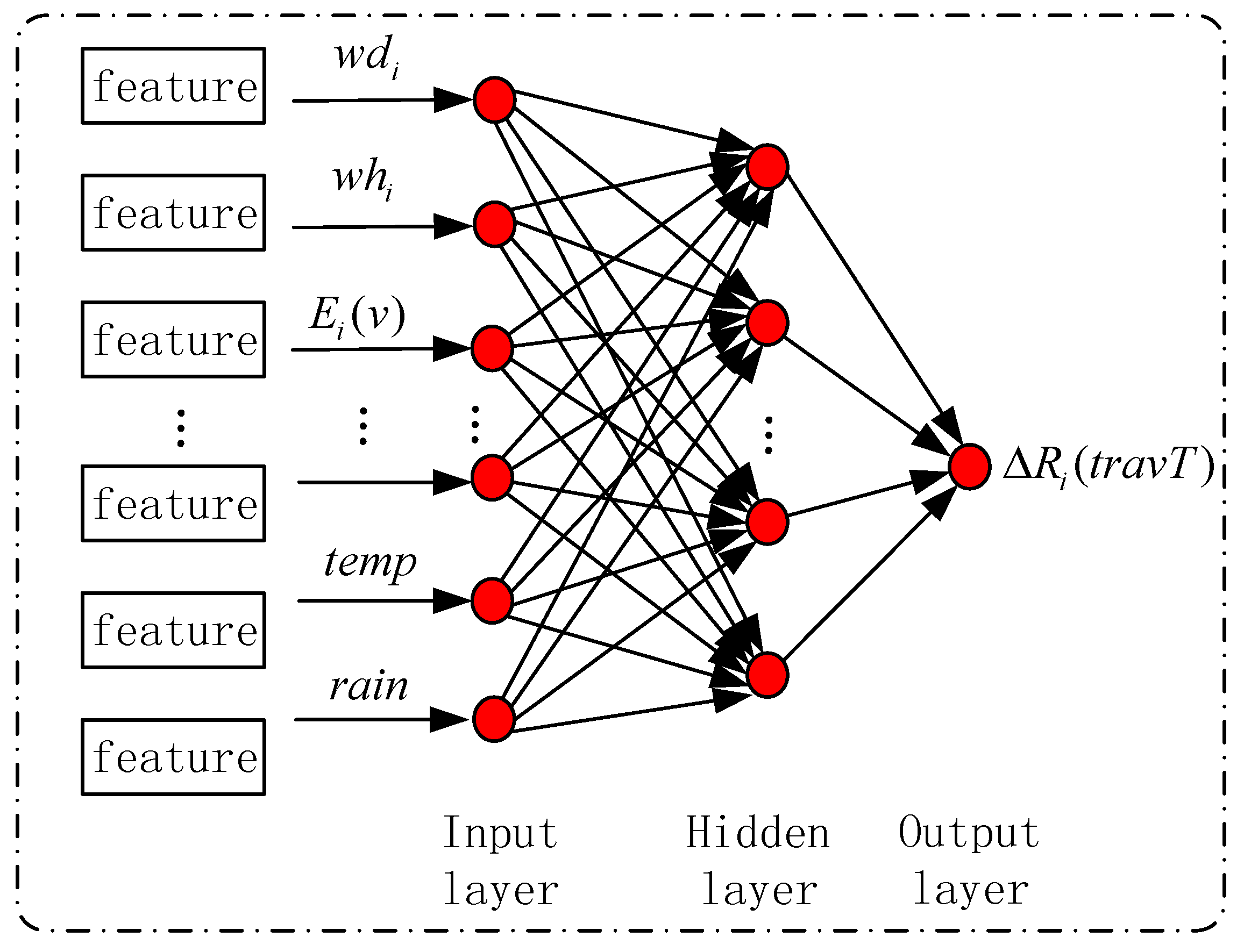 Applsci 08 00279 g005 550