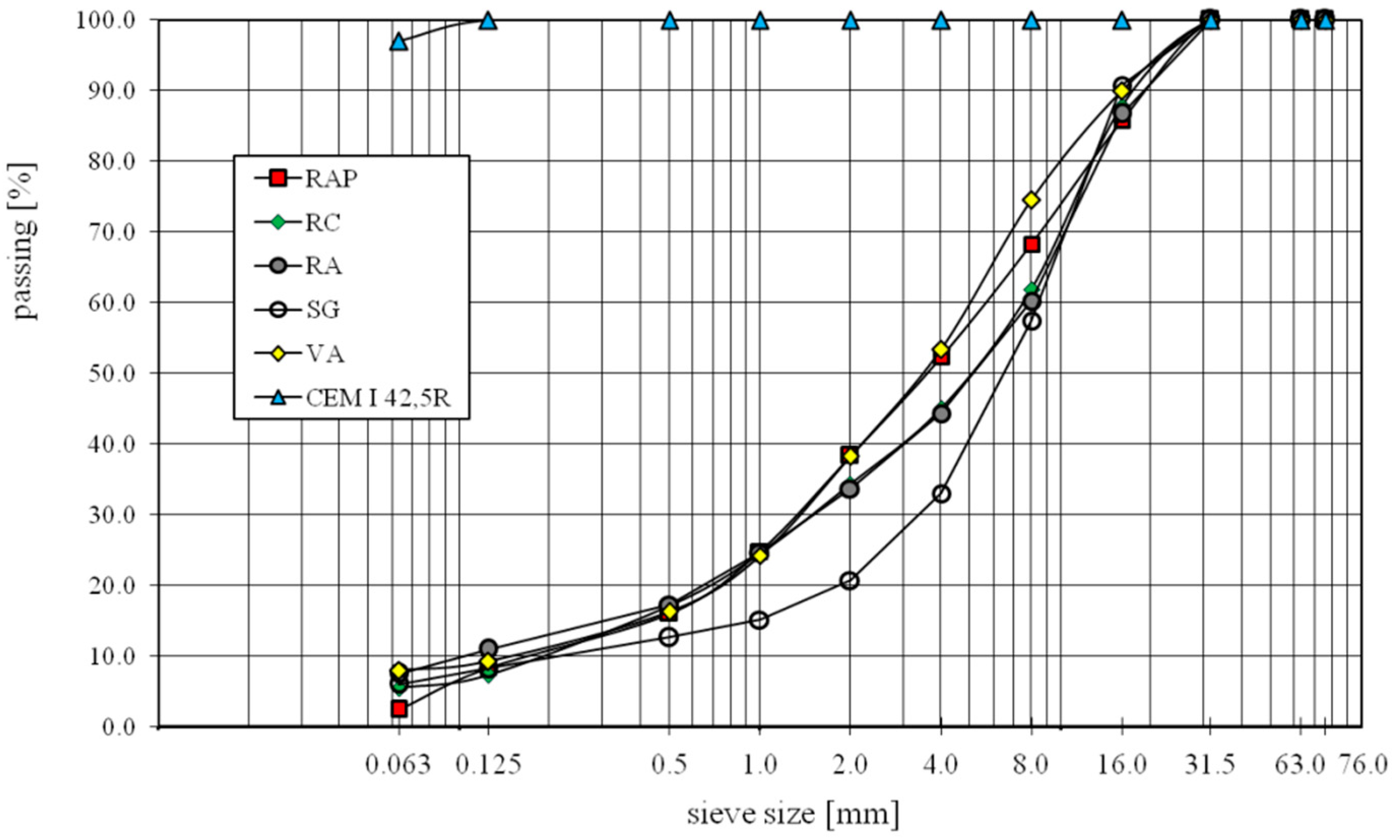 Applsci 08 00282 g001 550