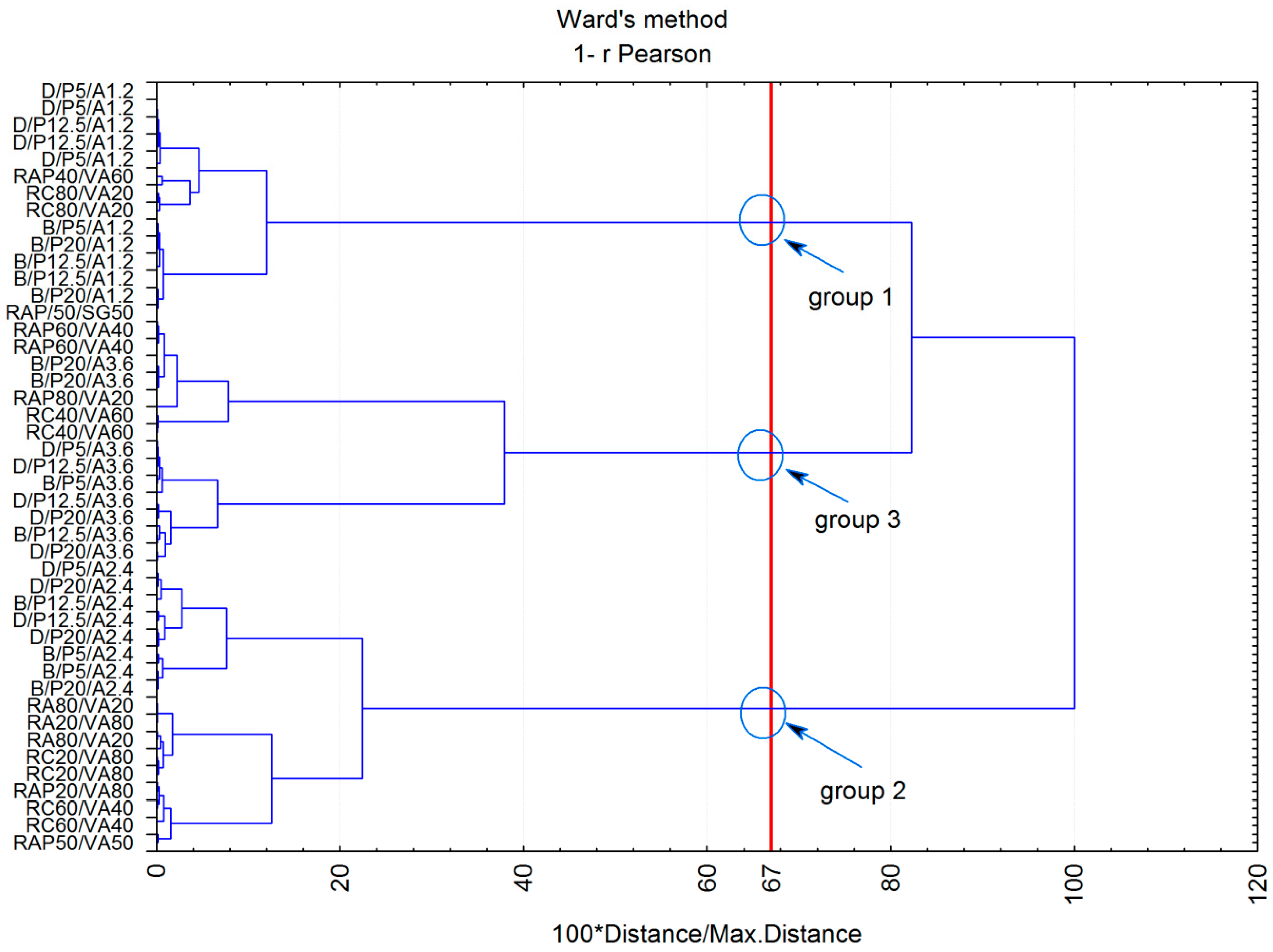 Applsci 08 00282 g003 550