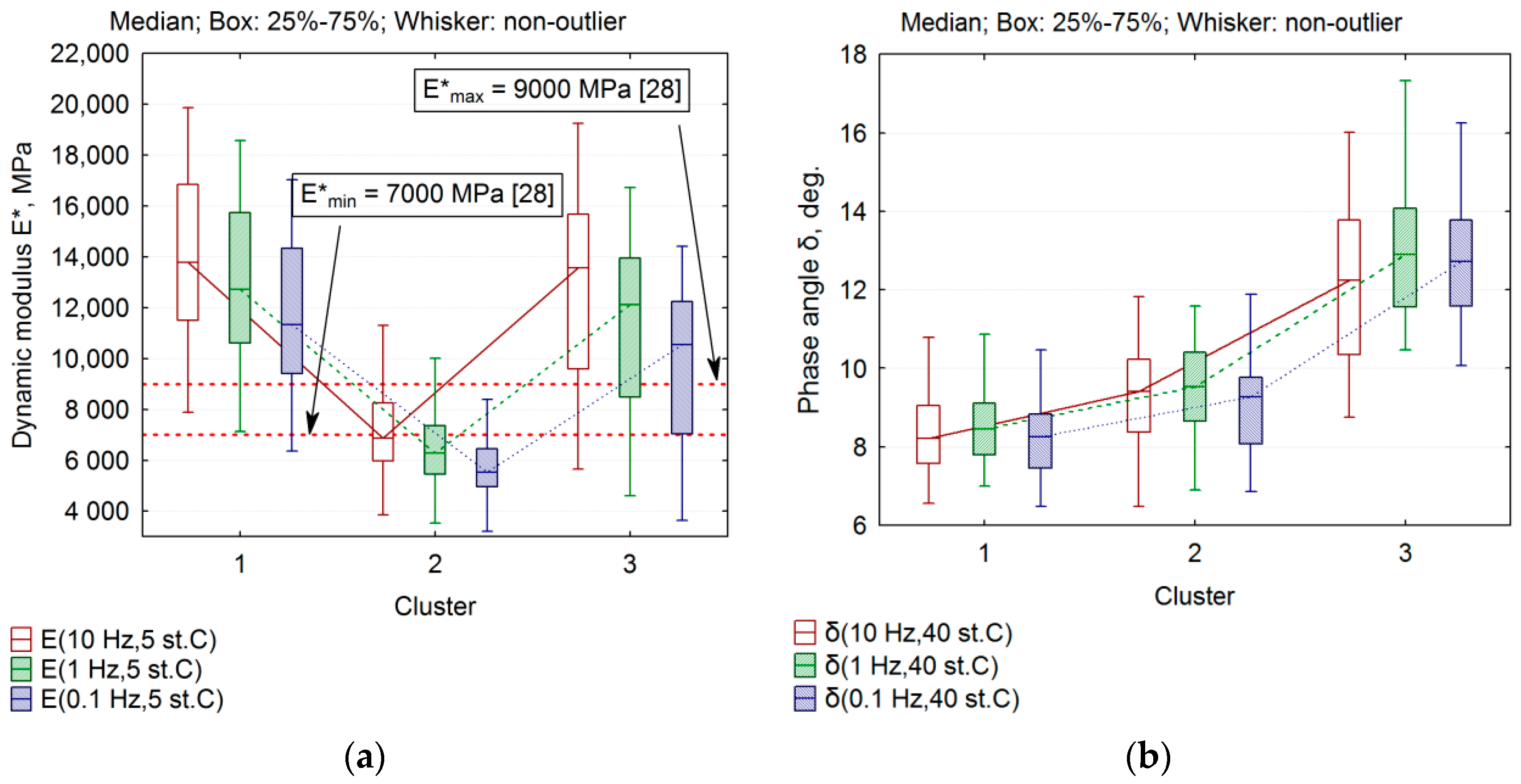 Applsci 08 00282 g004 550