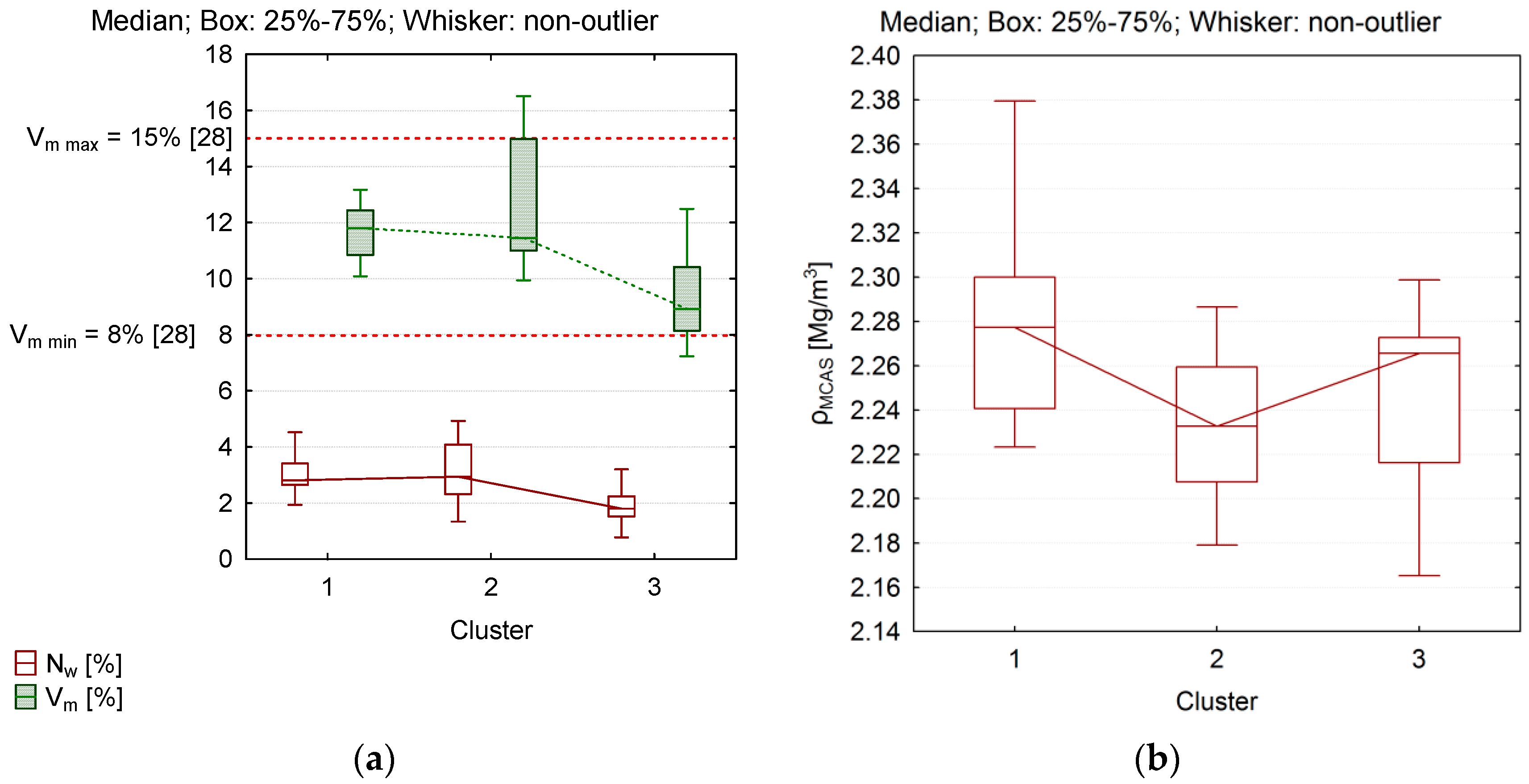 Applsci 08 00282 g006 550