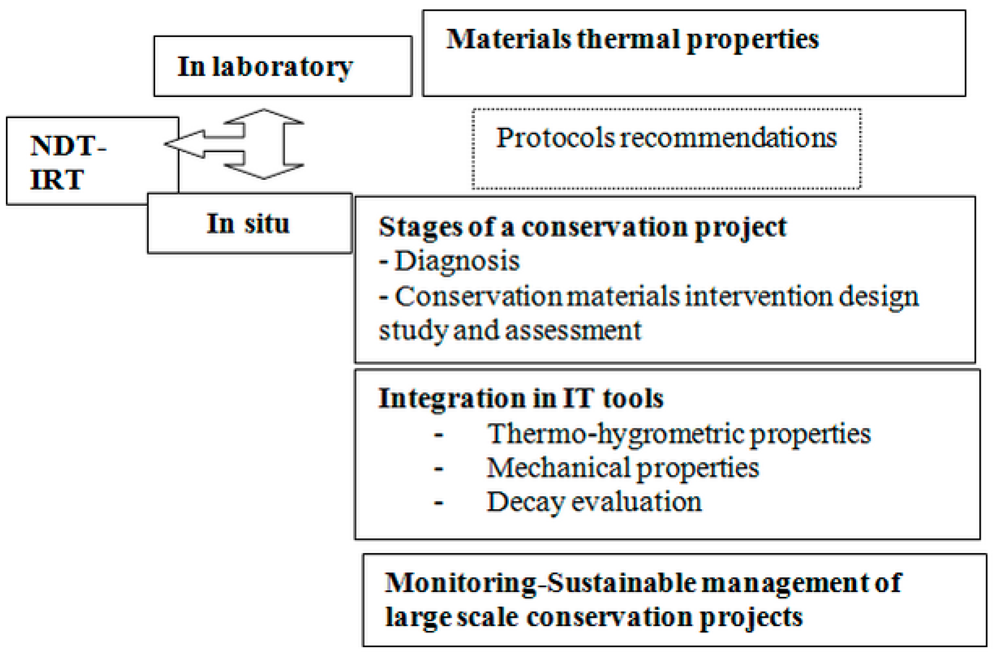 Applsci 08 00284 g001 550