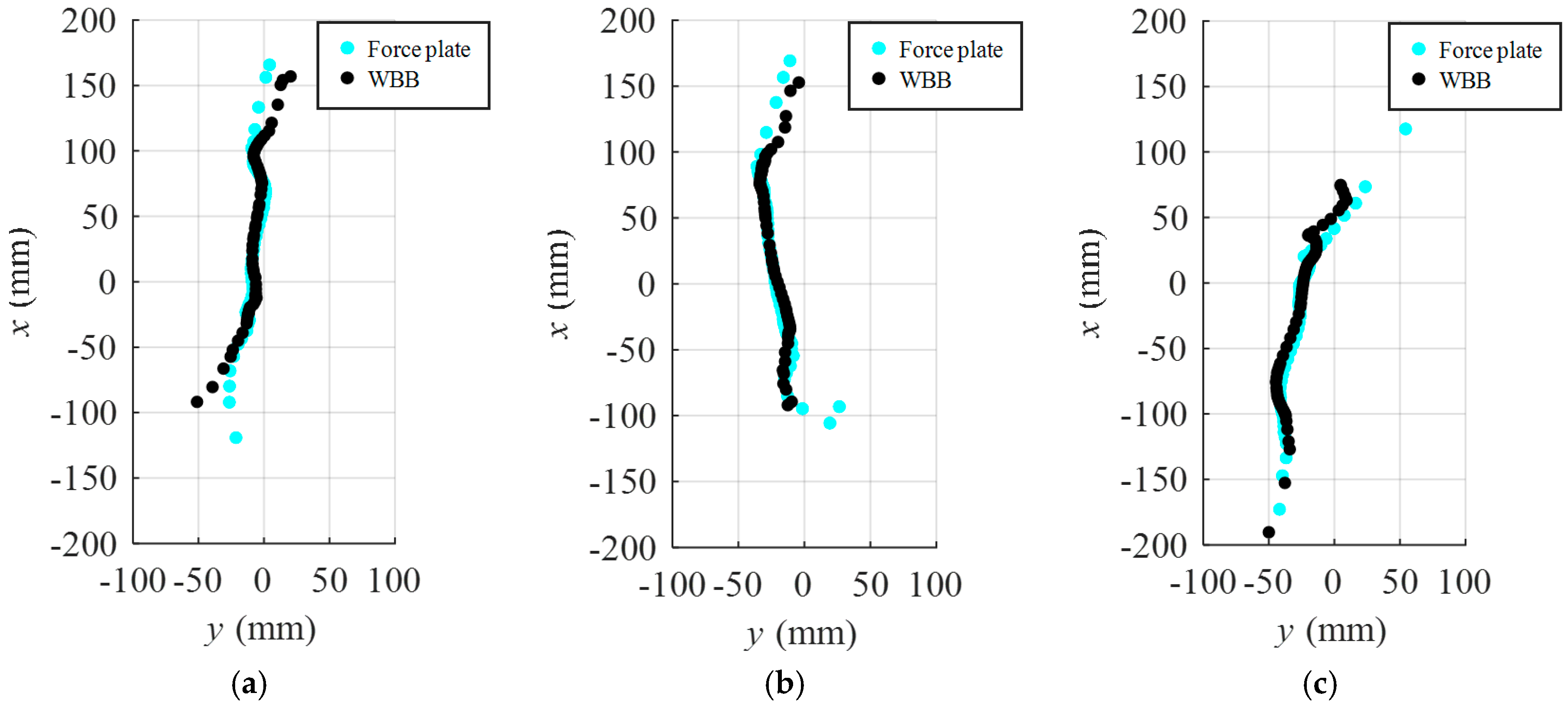 Applied Sciences Free Full Text Validity Of The Nintendo Wii Balance Board For Kinetic Gait Analysis Applied Sciences Free Full Text Validity Of The Nintendo Wii Balance Board For Kinetic Gait Analysis