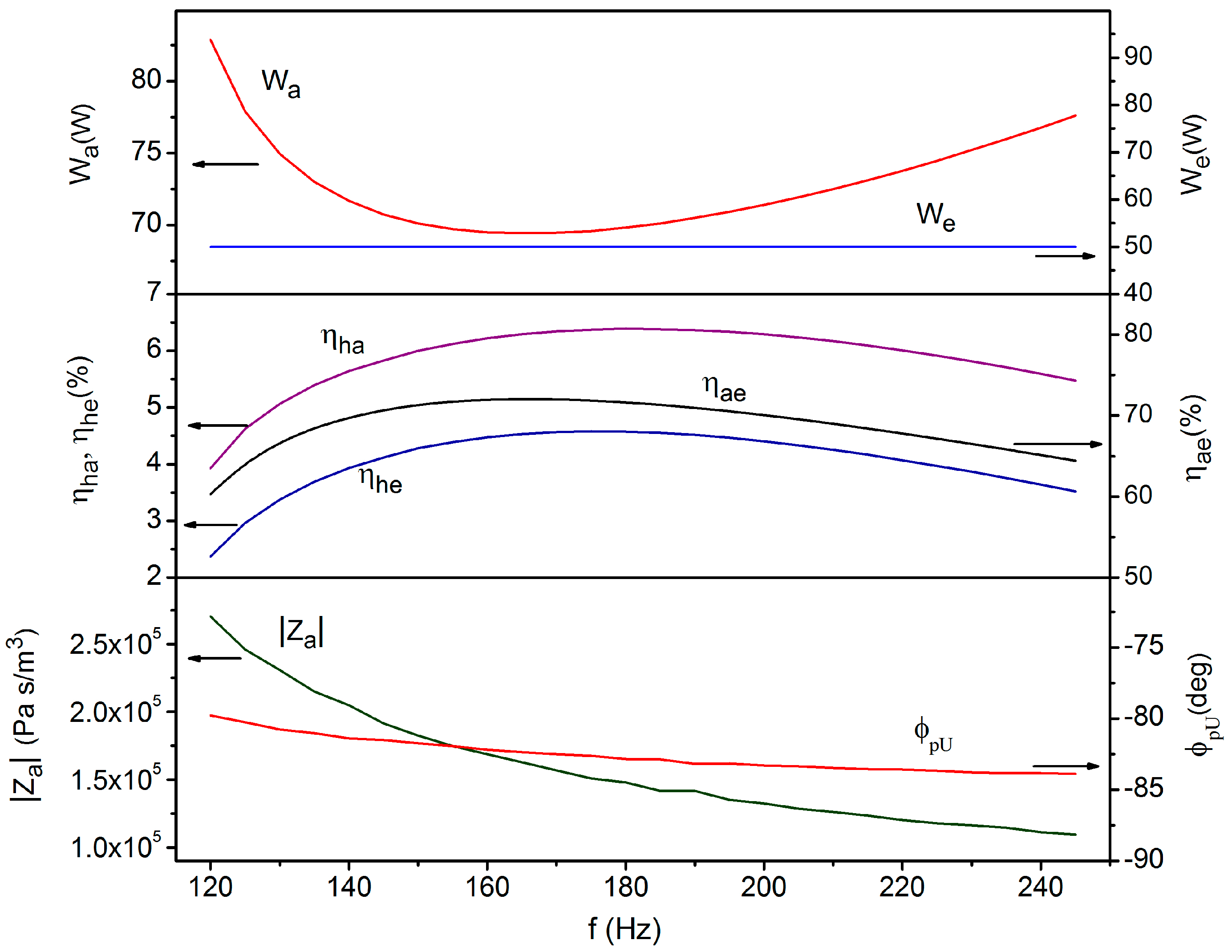 Applsci 08 00287 g003 550