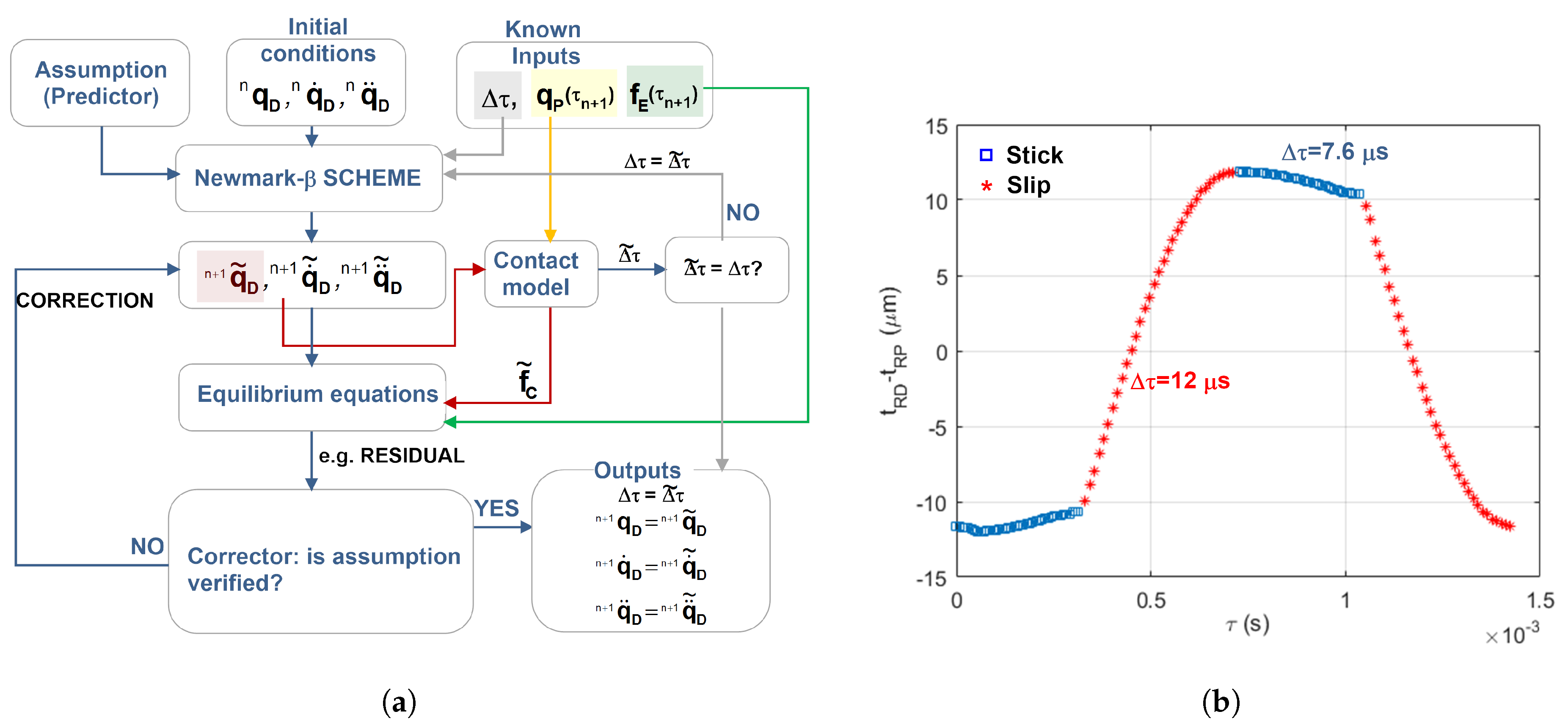 Applsci 08 00291 g004 Applsci 08 00291 g004