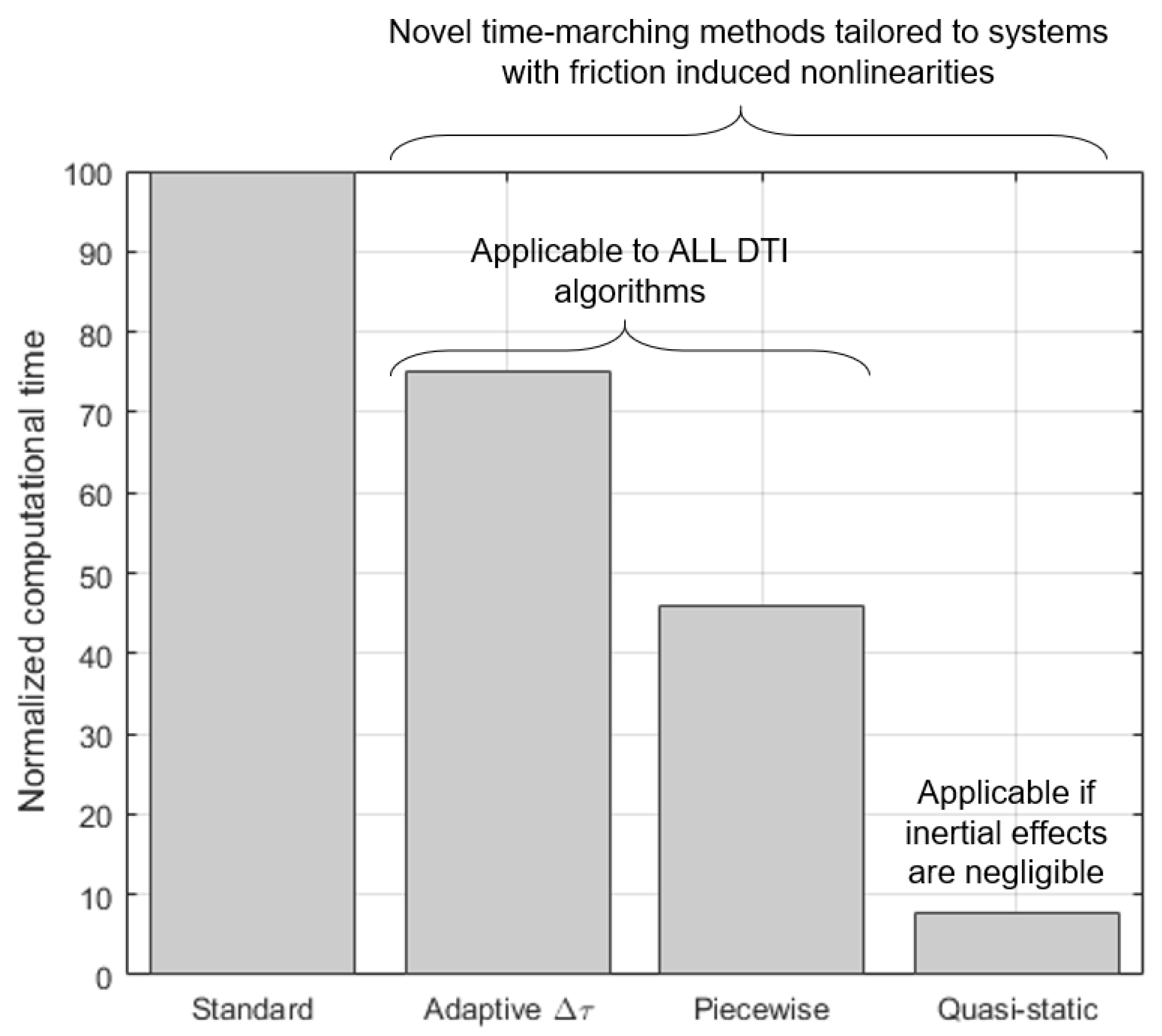Applsci 08 00291 g008 Applsci 08 00291 g008