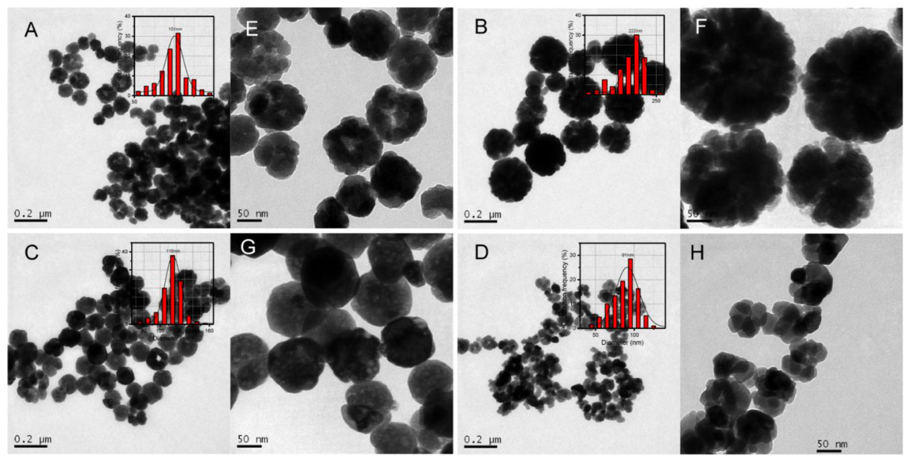 Applsci 08 00292 g002 550