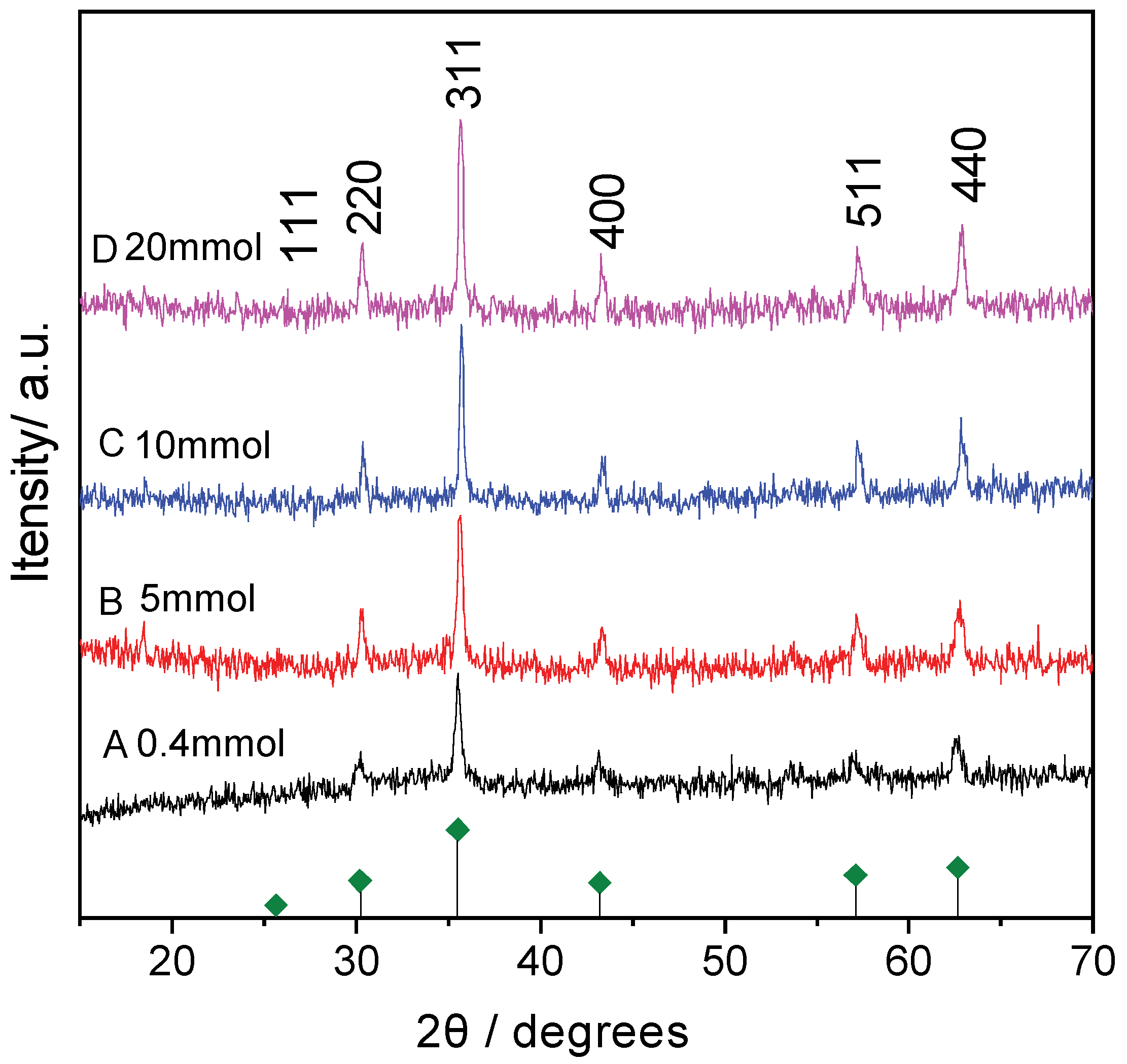 Applsci 08 00292 g003 550