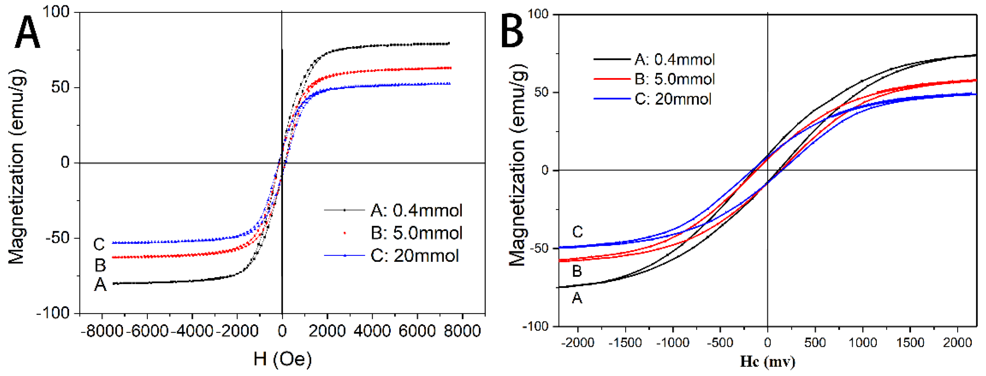 Applsci 08 00292 g004a 550