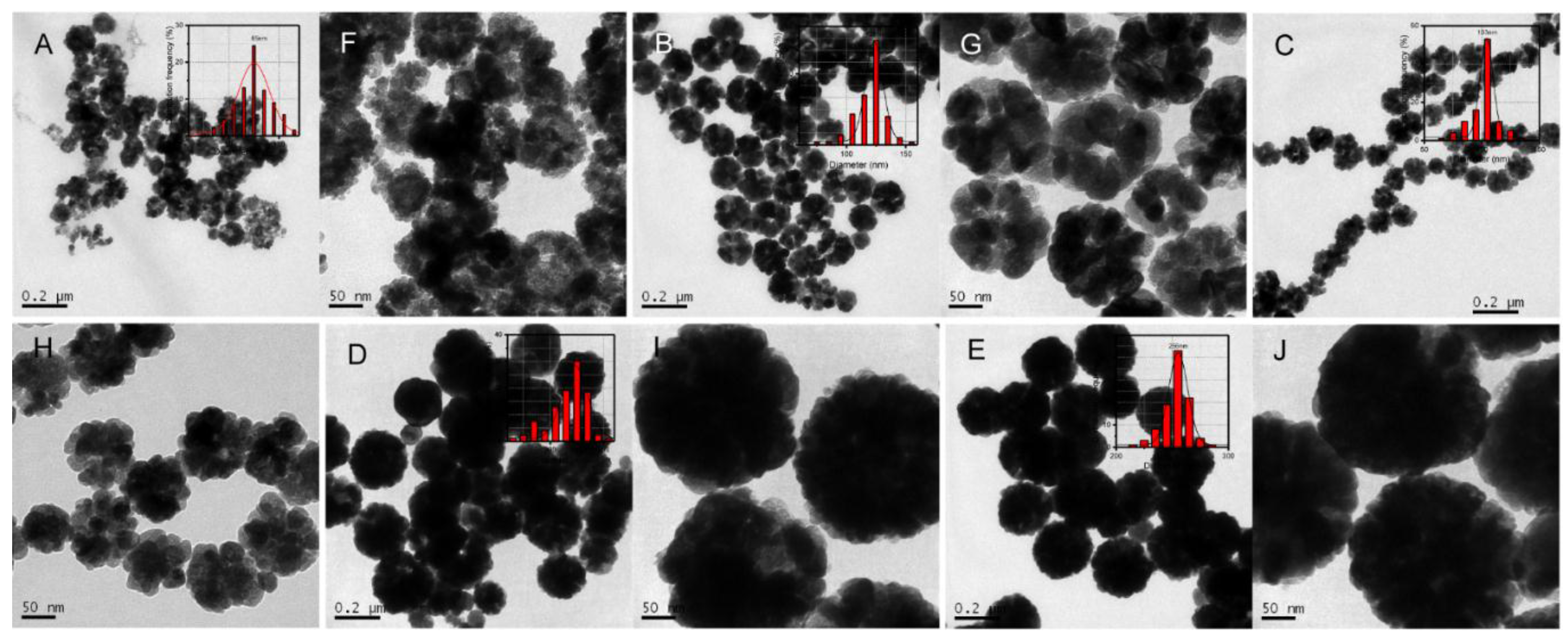 Applsci 08 00292 g006 550