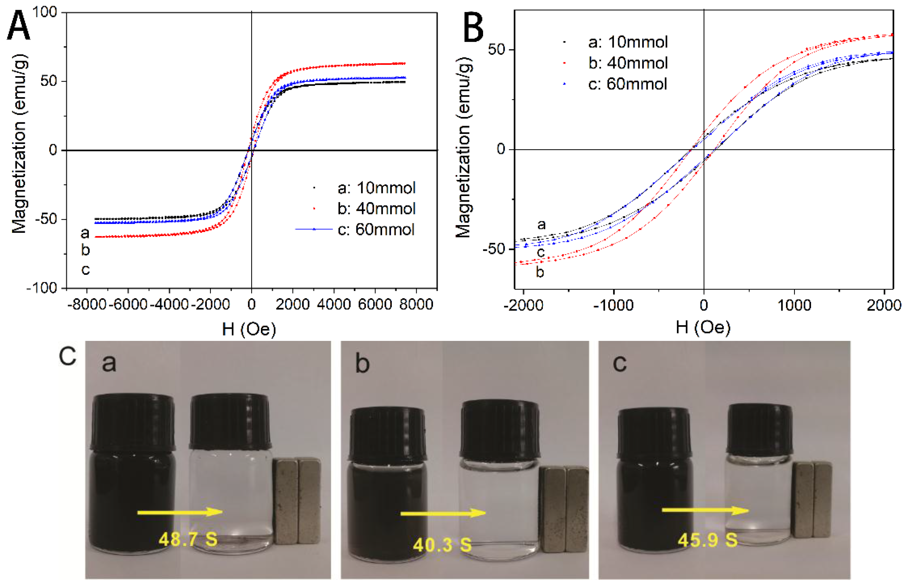 Applsci 08 00292 g008 550