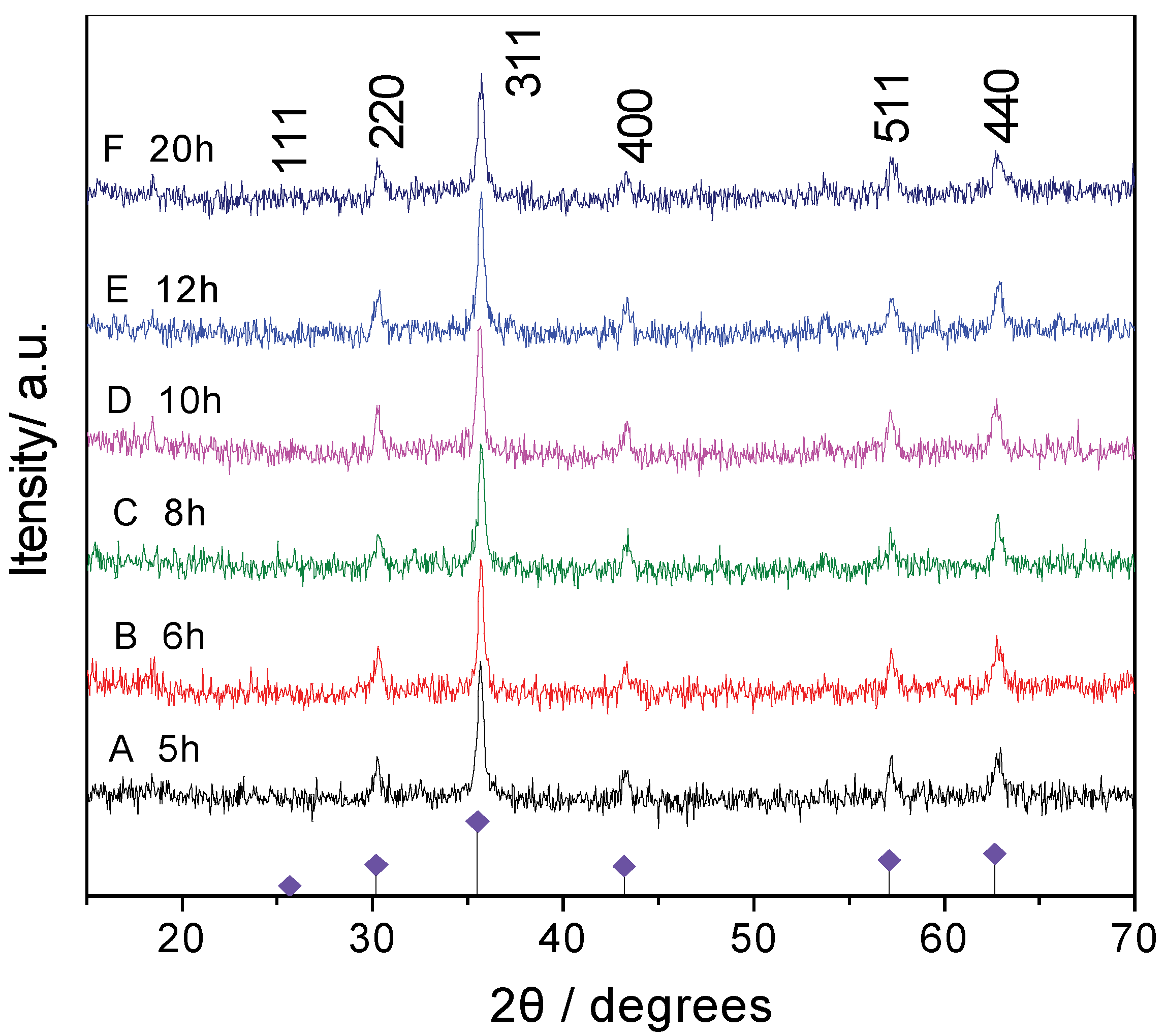 Applsci 08 00292 g011 550