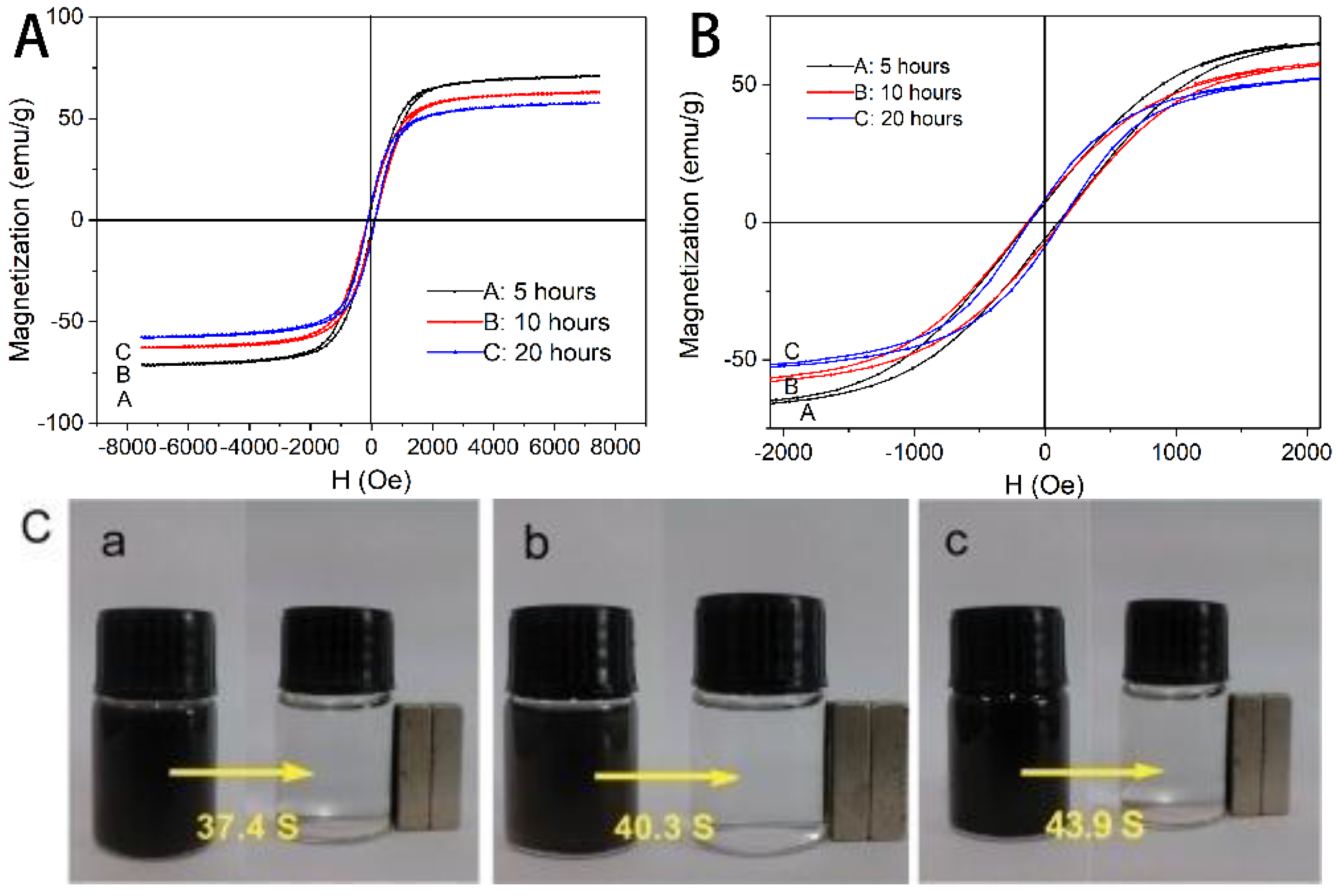 Applsci 08 00292 g012 550