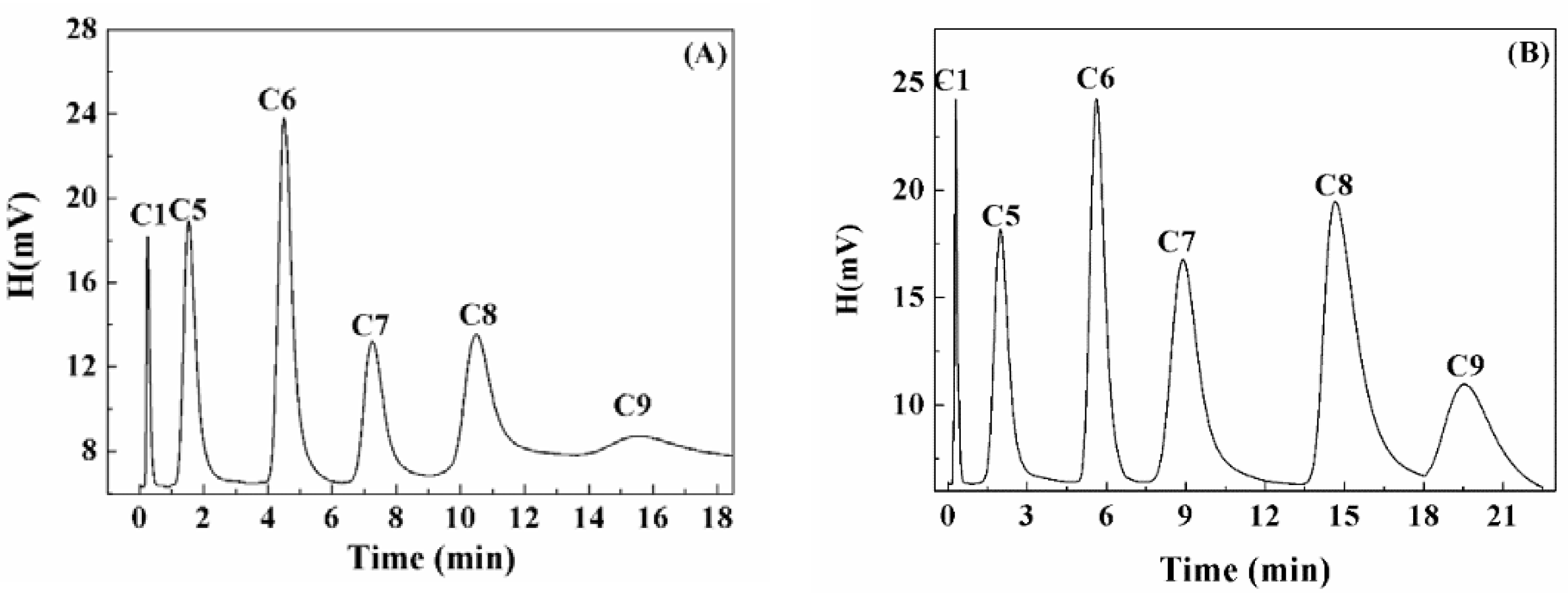 Applsci 08 00295 g005