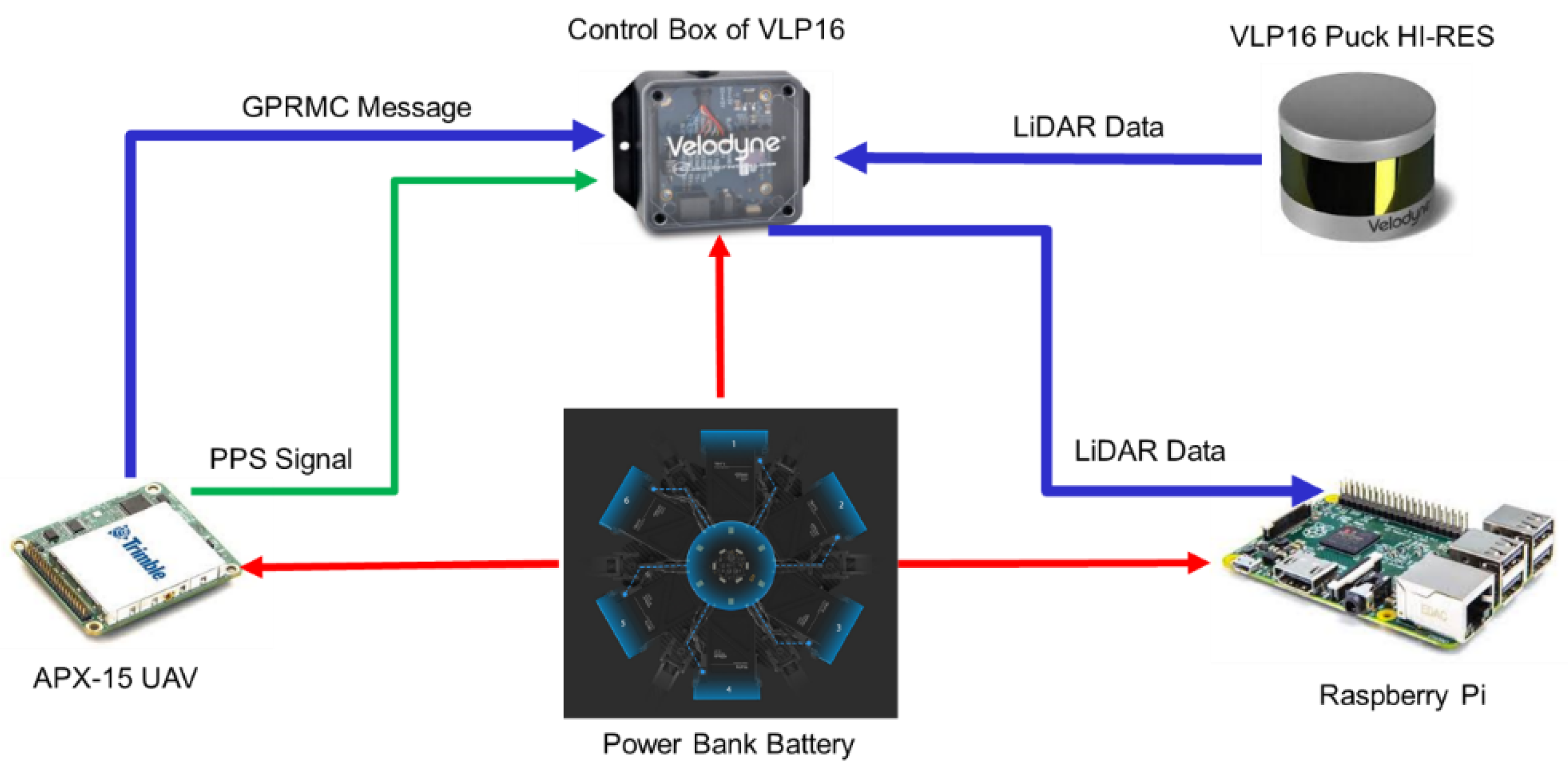 Applsci 08 00297 g002 550
