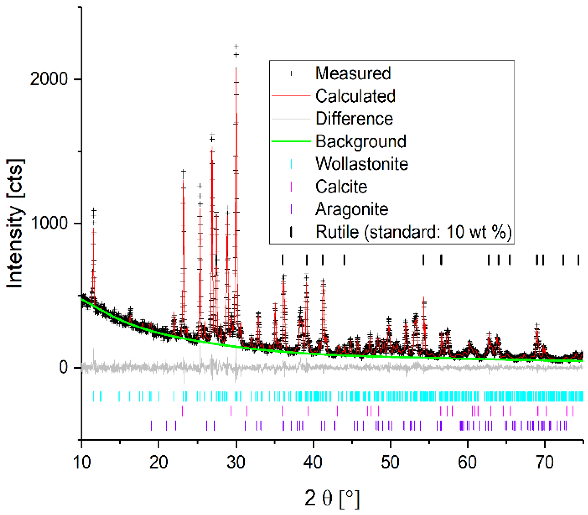 Applsci 08 00304 g003