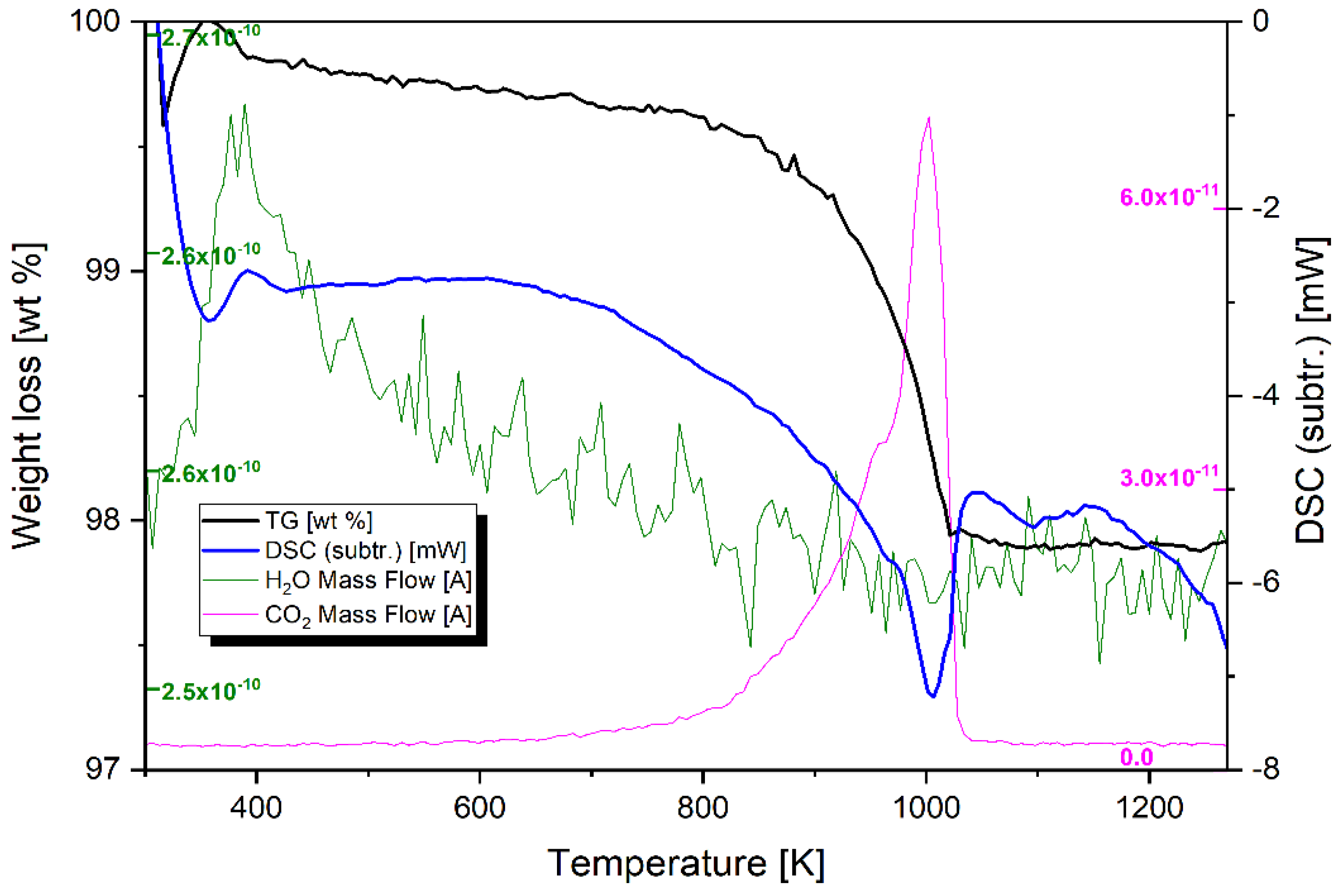 Applsci 08 00304 g005