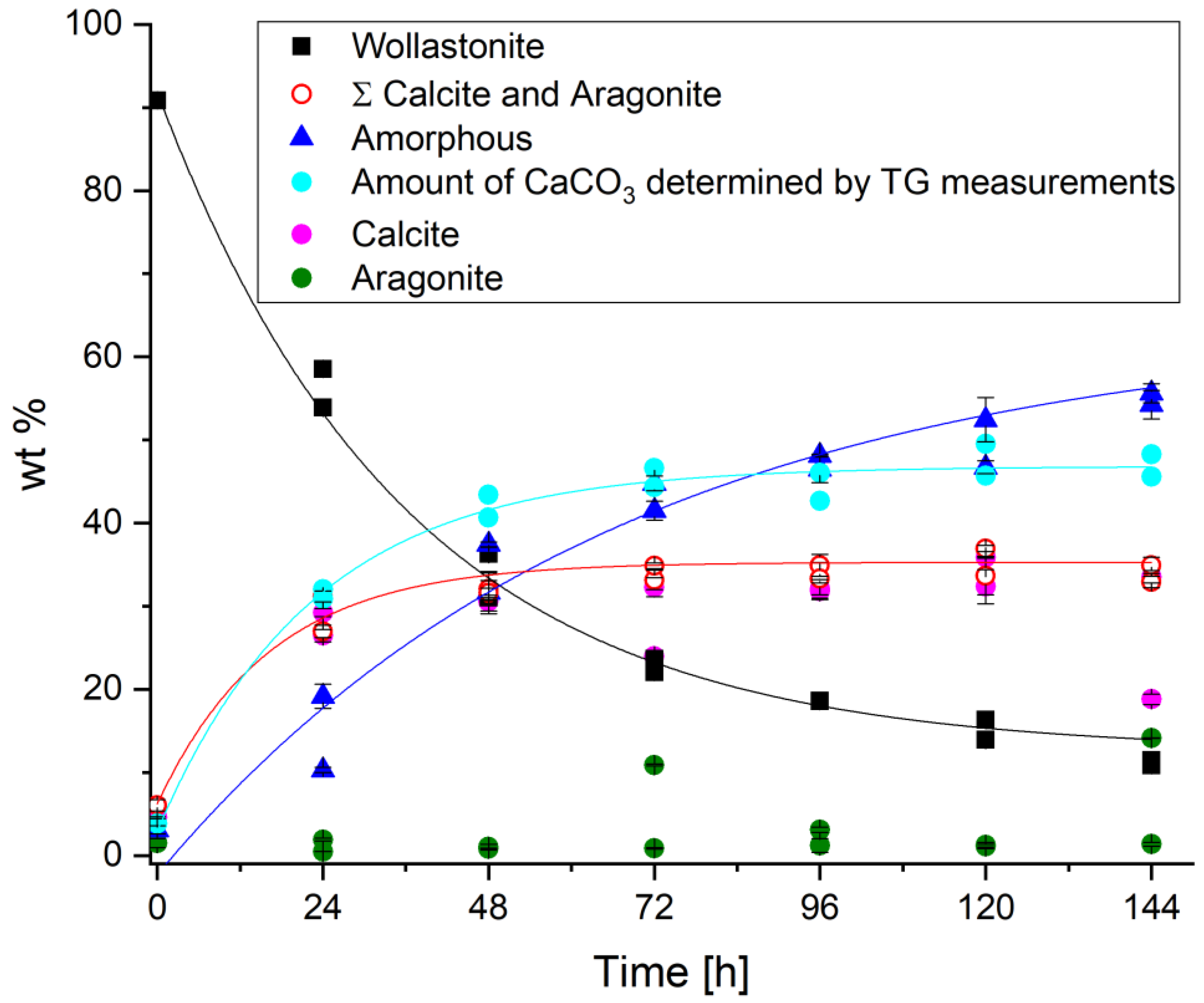 Applsci 08 00304 g007