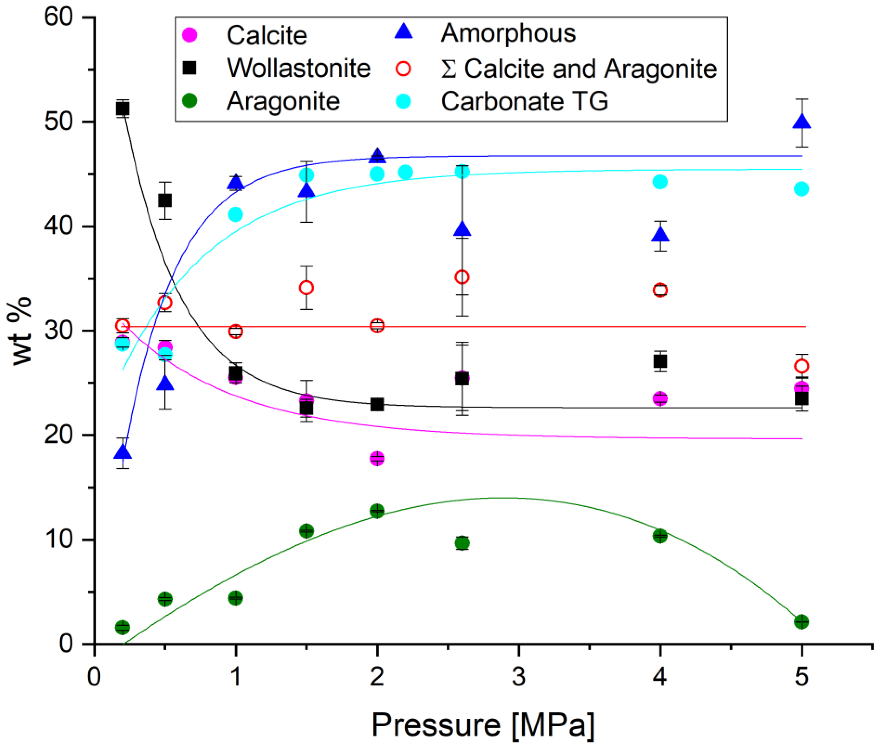Applsci 08 00304 g010