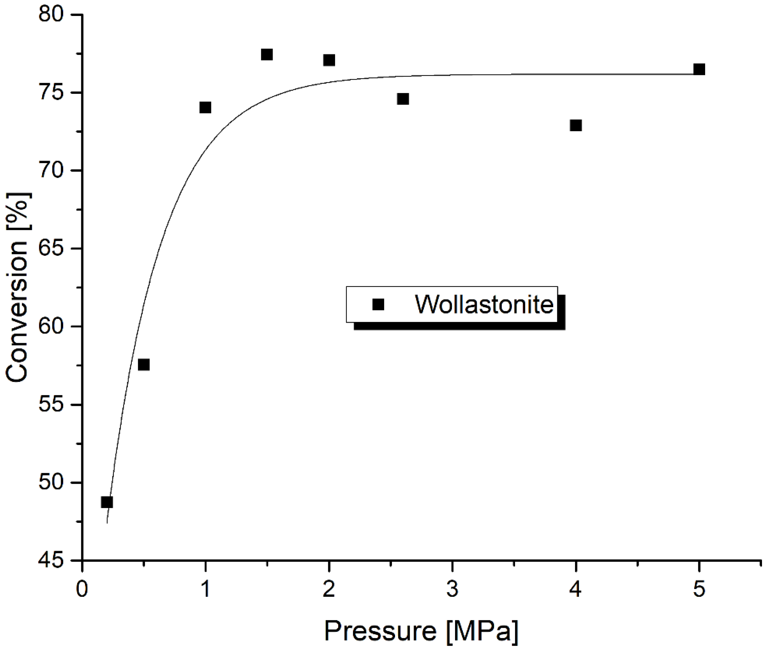 Applsci 08 00304 g011