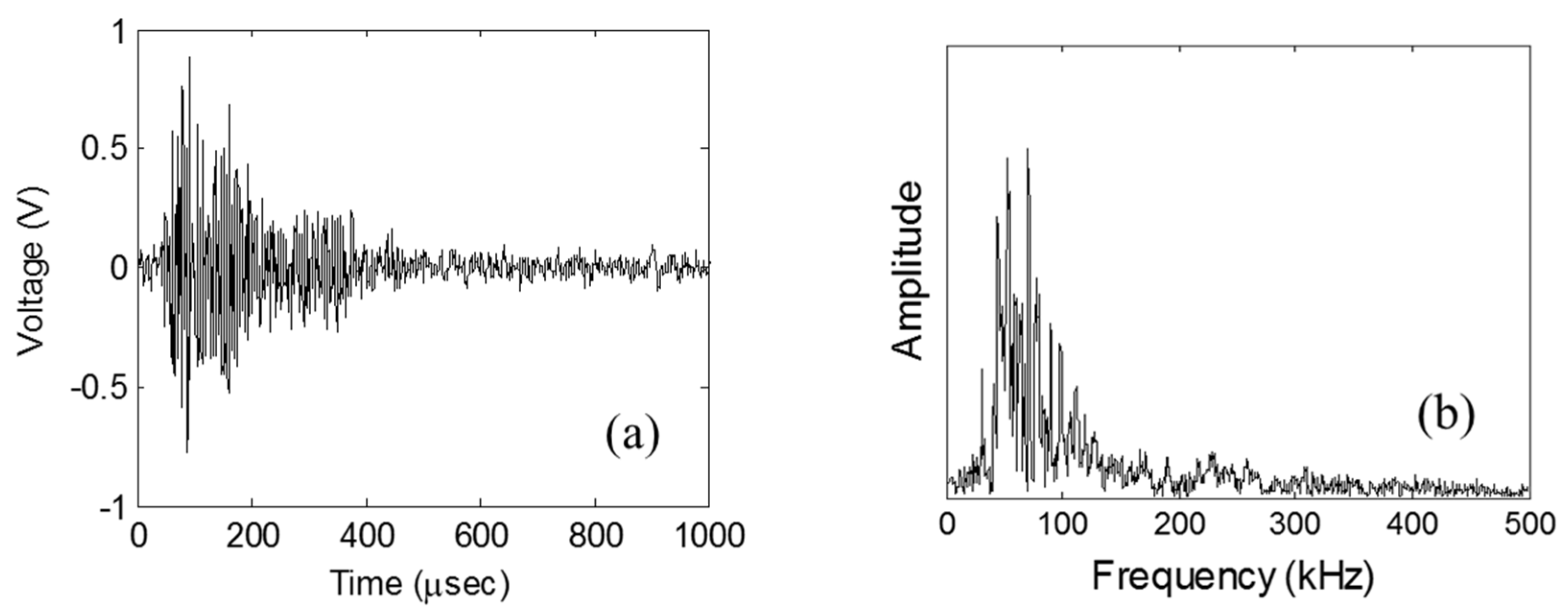 Applsci 08 00306 g006 550