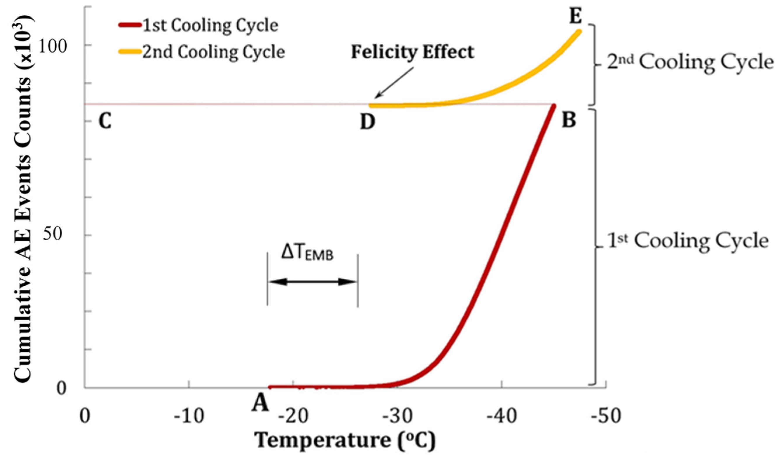 Applied Sciences Free FullText Evaluation of LowTemperature