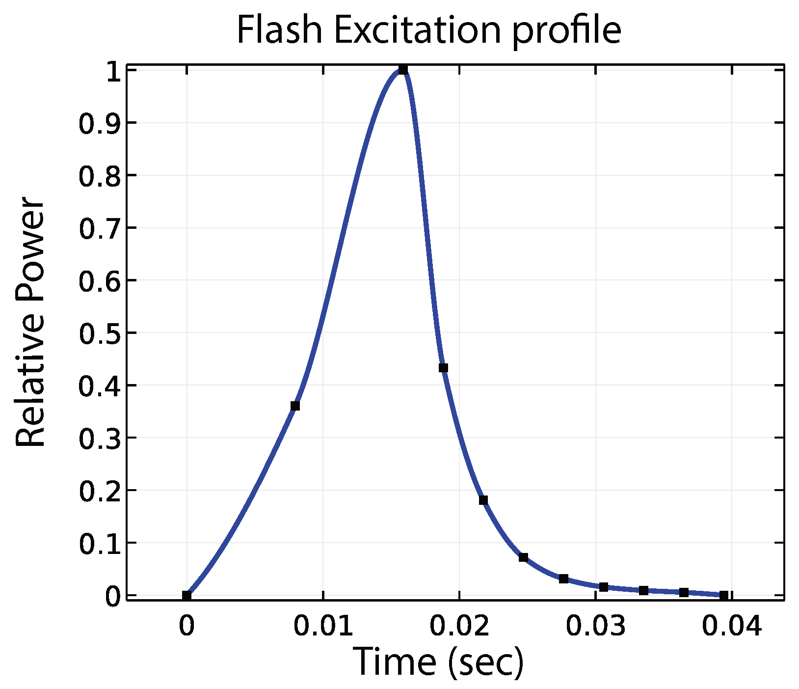 Applsci 08 00307 g005